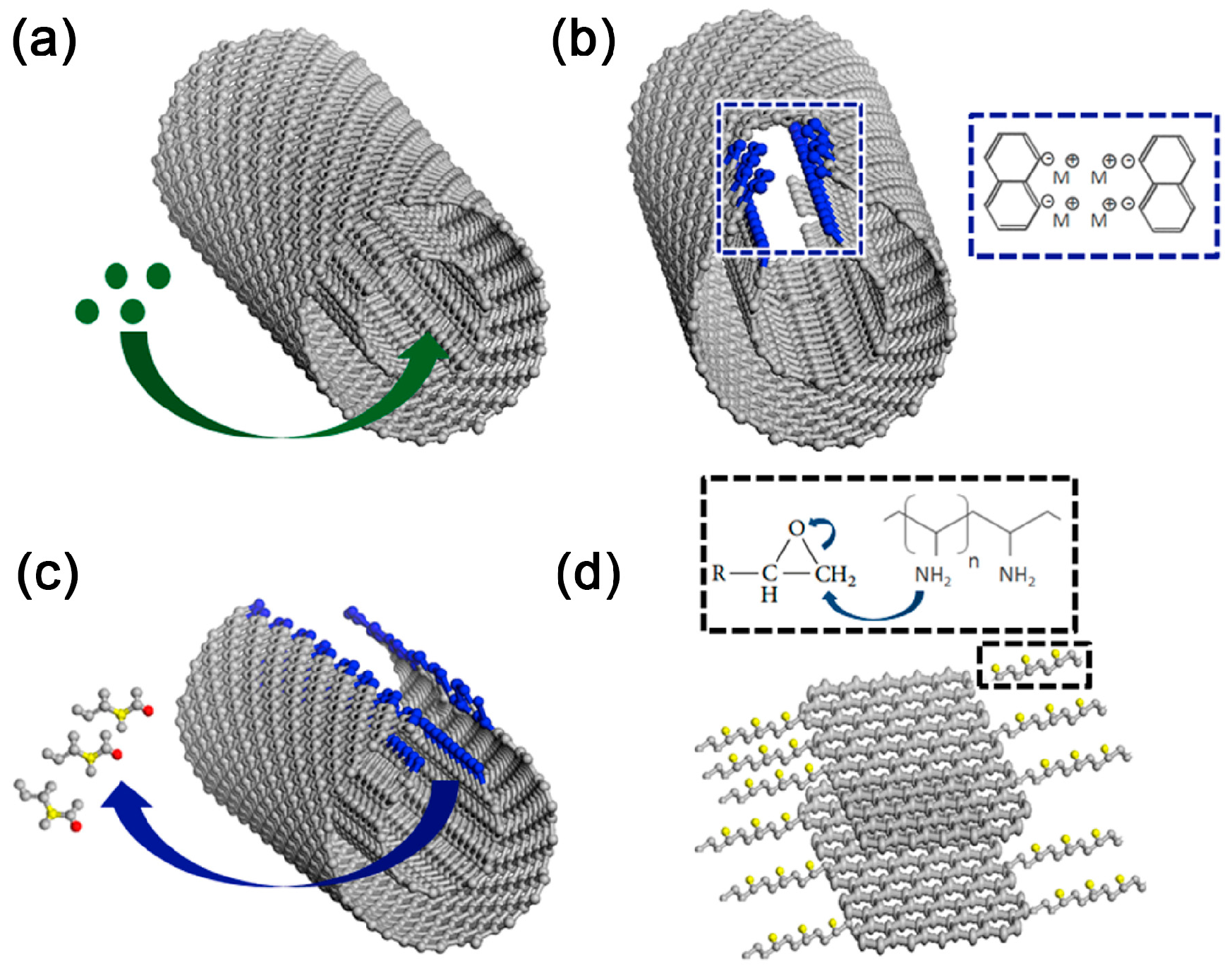 Polymers 10 00061 g007