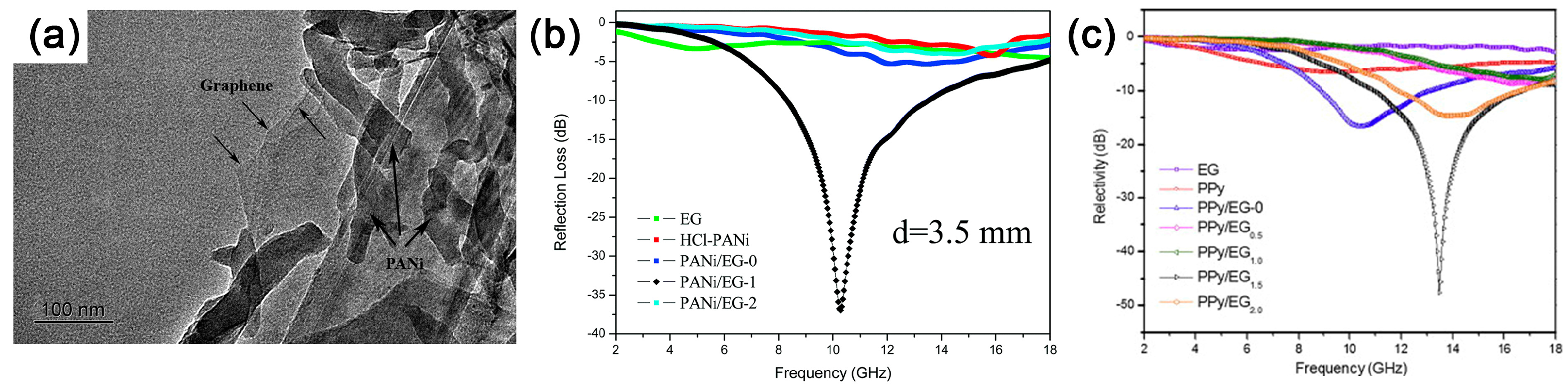 Polymers 10 00061 g015