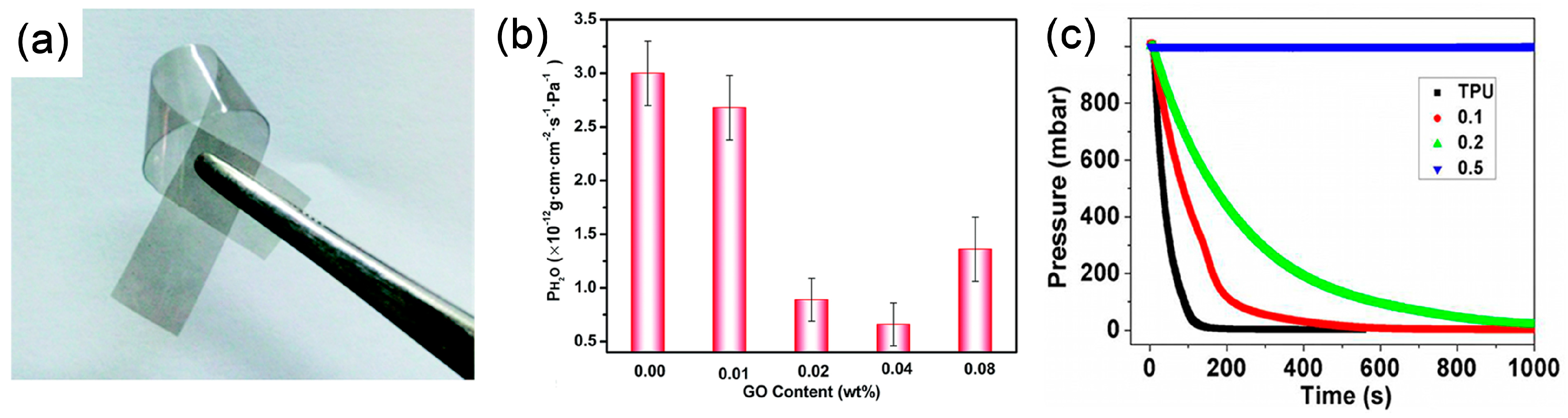 Polymers 10 00061 g019