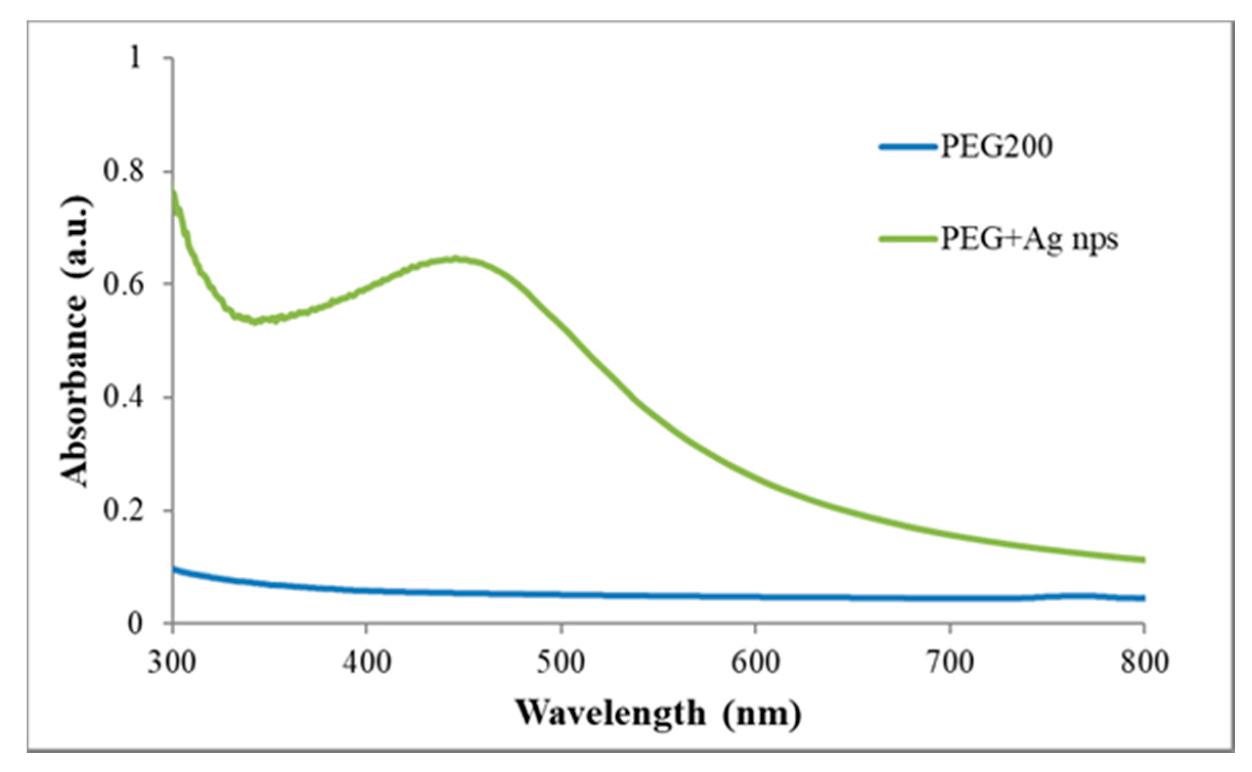 Polymers 10 00063 g005