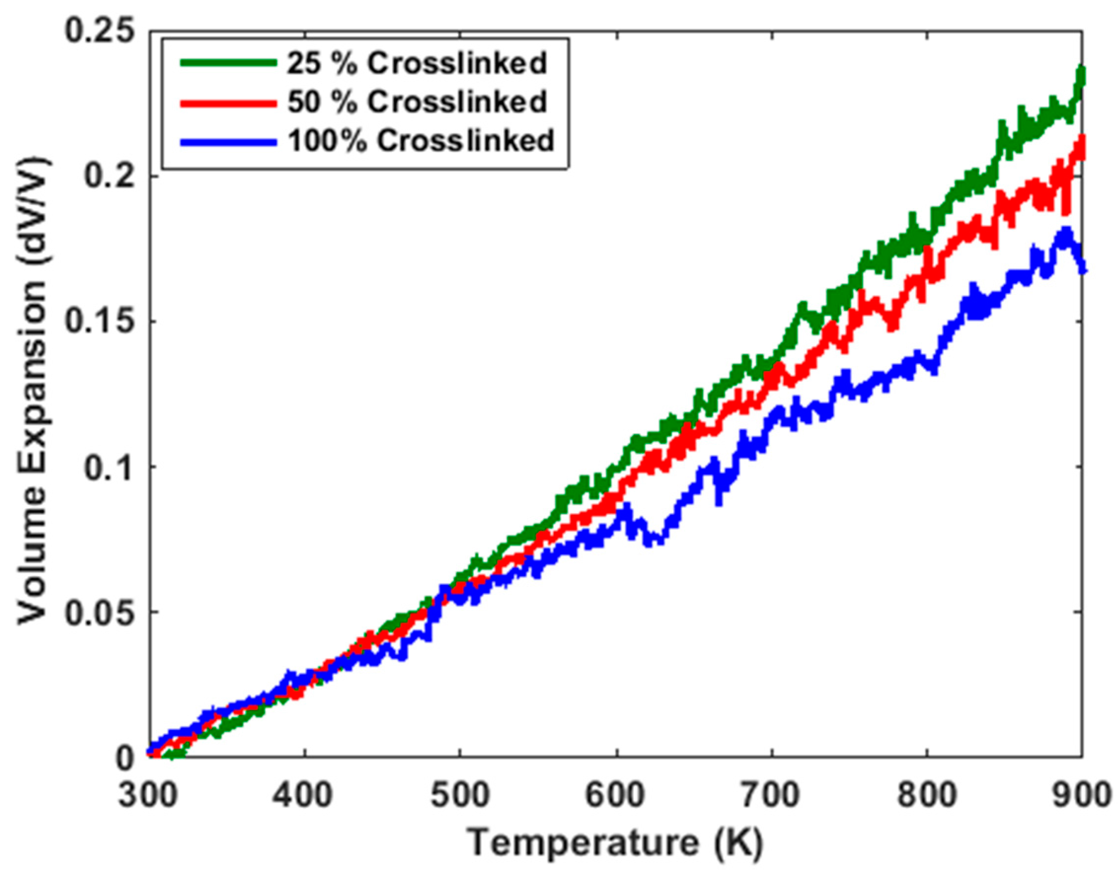 Polymers 10 00064 g005