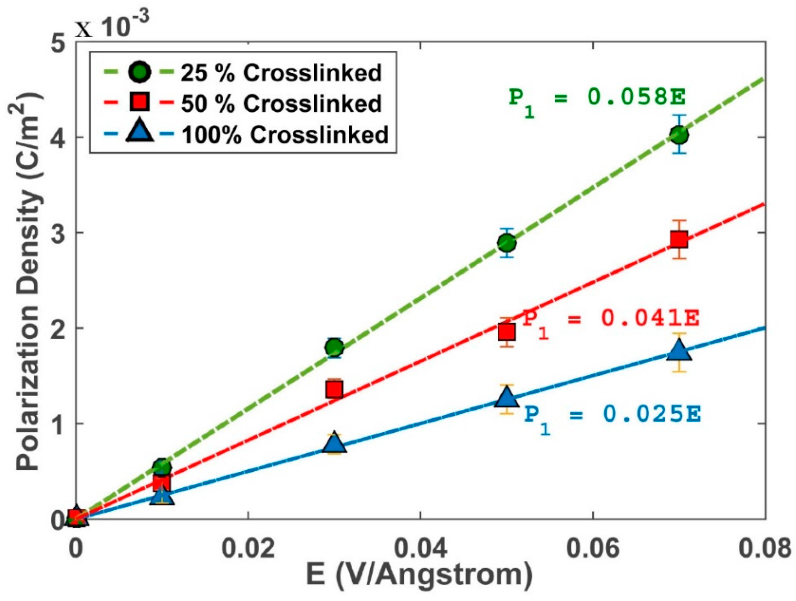 Polymers 10 00064 g007