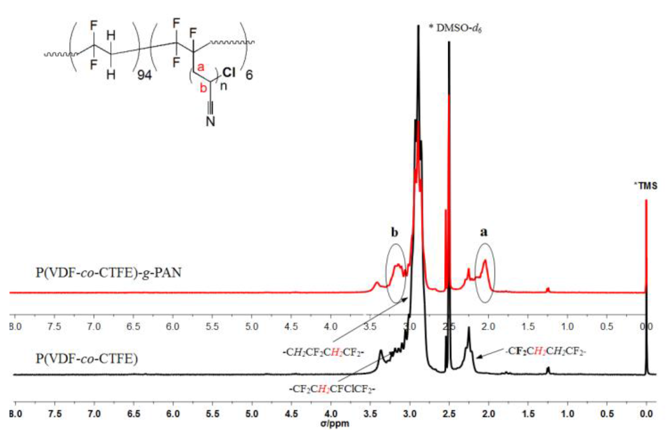 Polymers 10 00068 g004