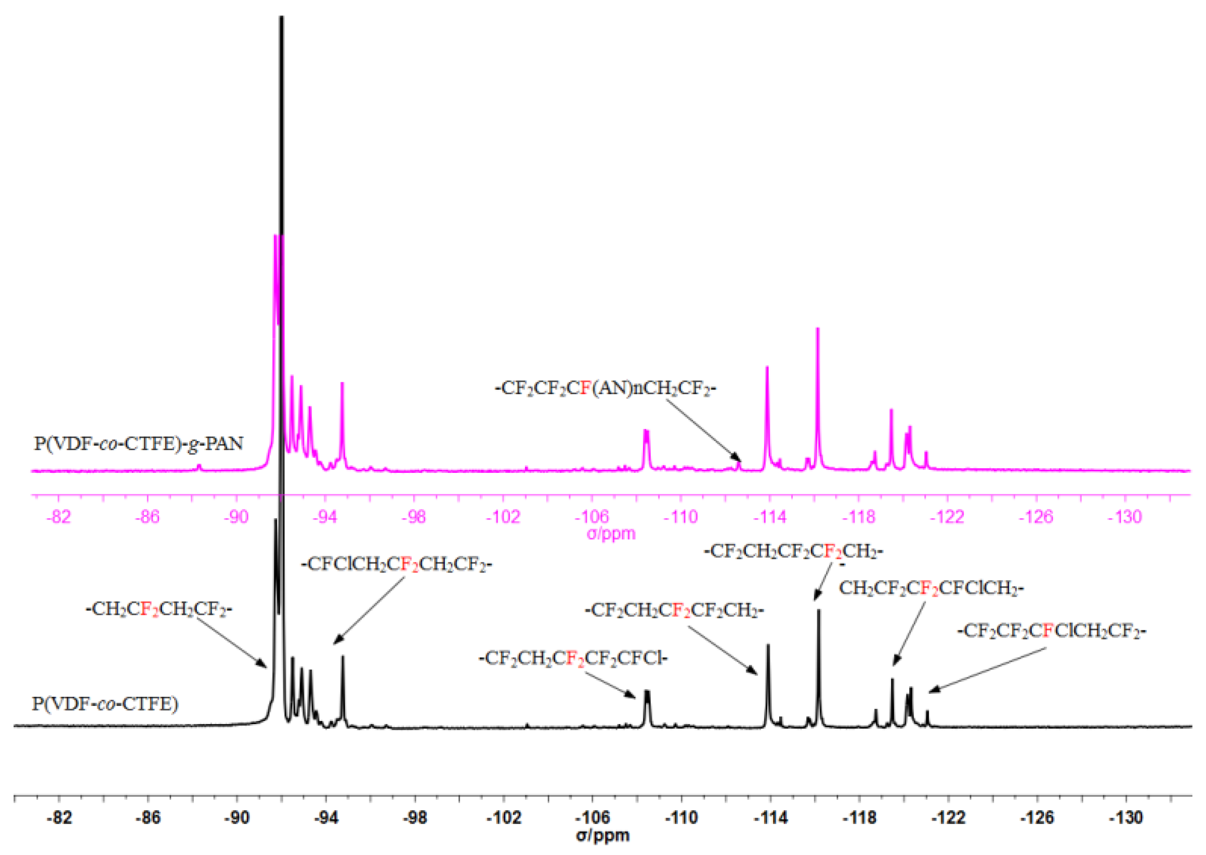Polymers 10 00068 g005