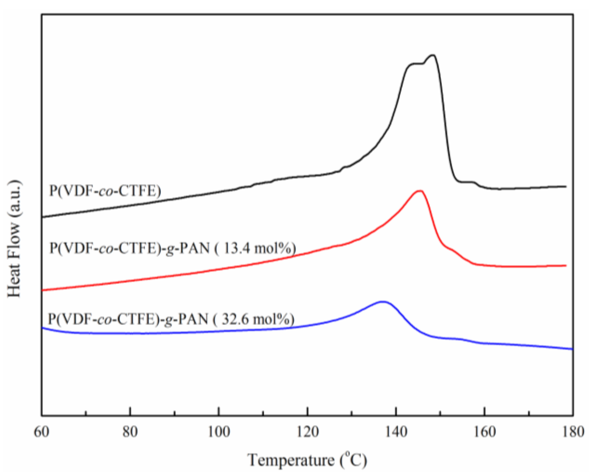 Polymers 10 00068 g006