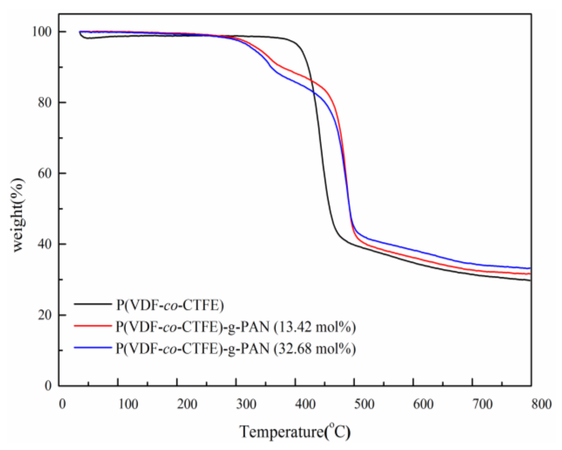 Polymers 10 00068 g007