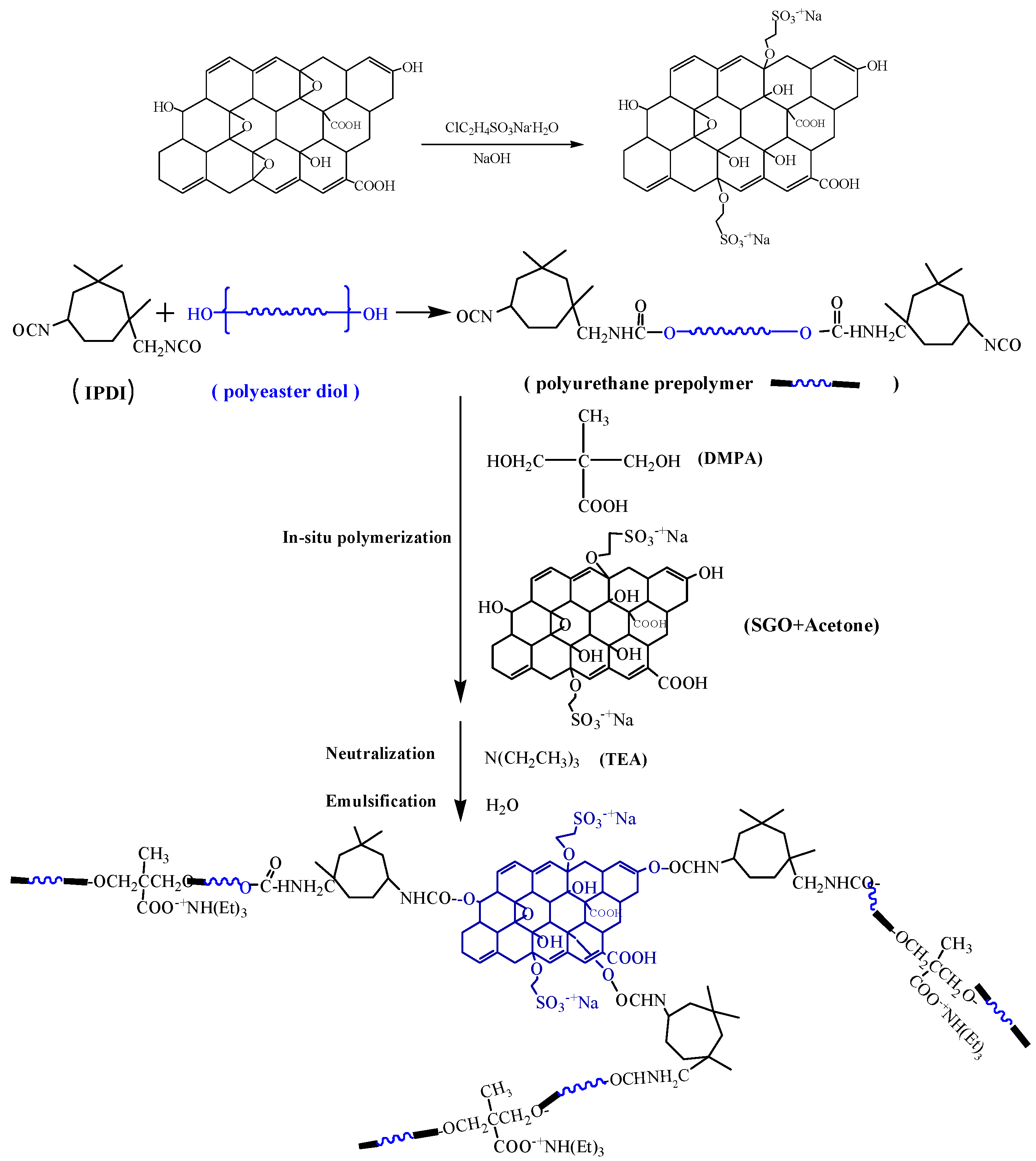 Polymers 10 00075 g002