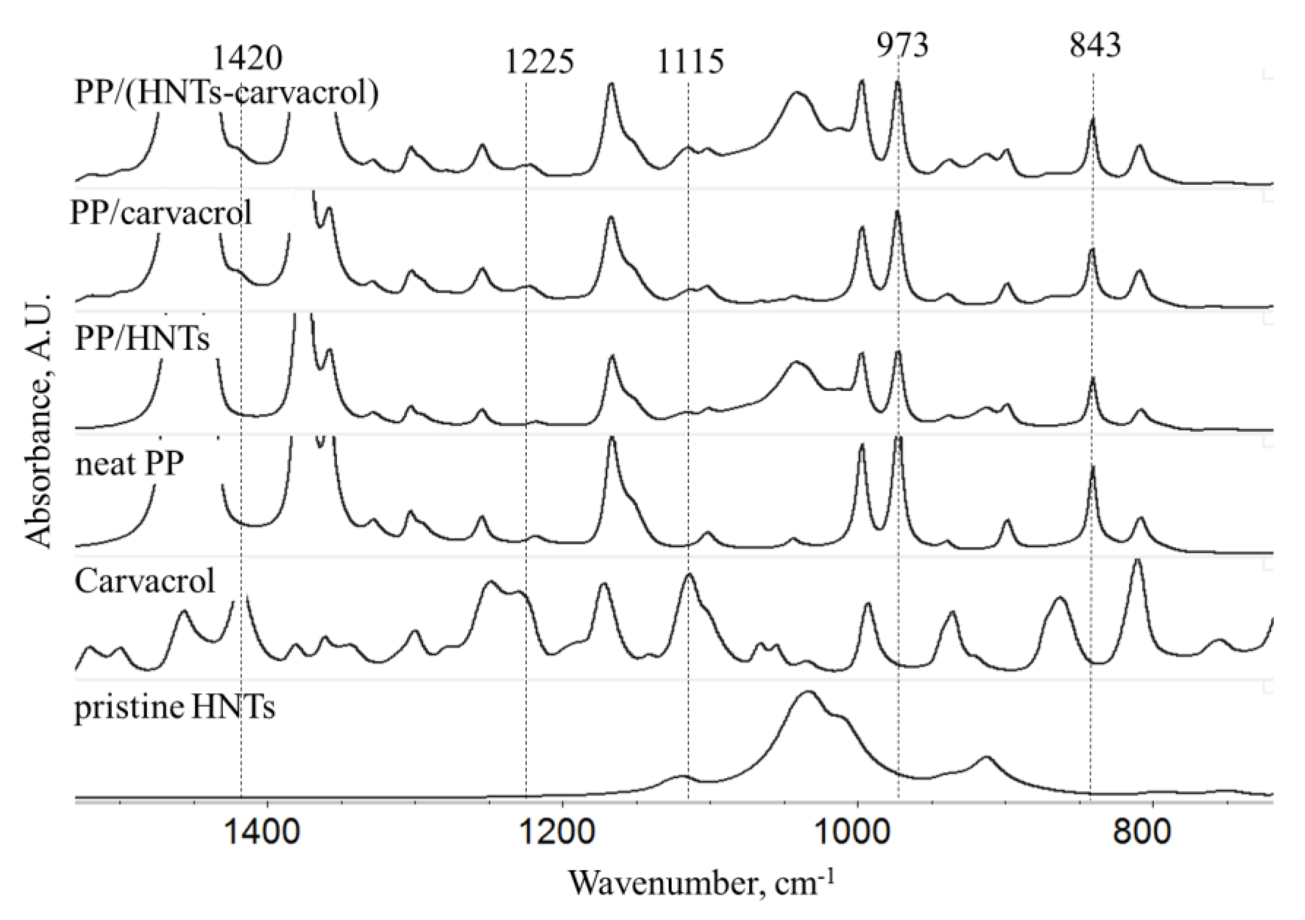 Polymers 10 00079 g002 Polymers 10 00079 g002