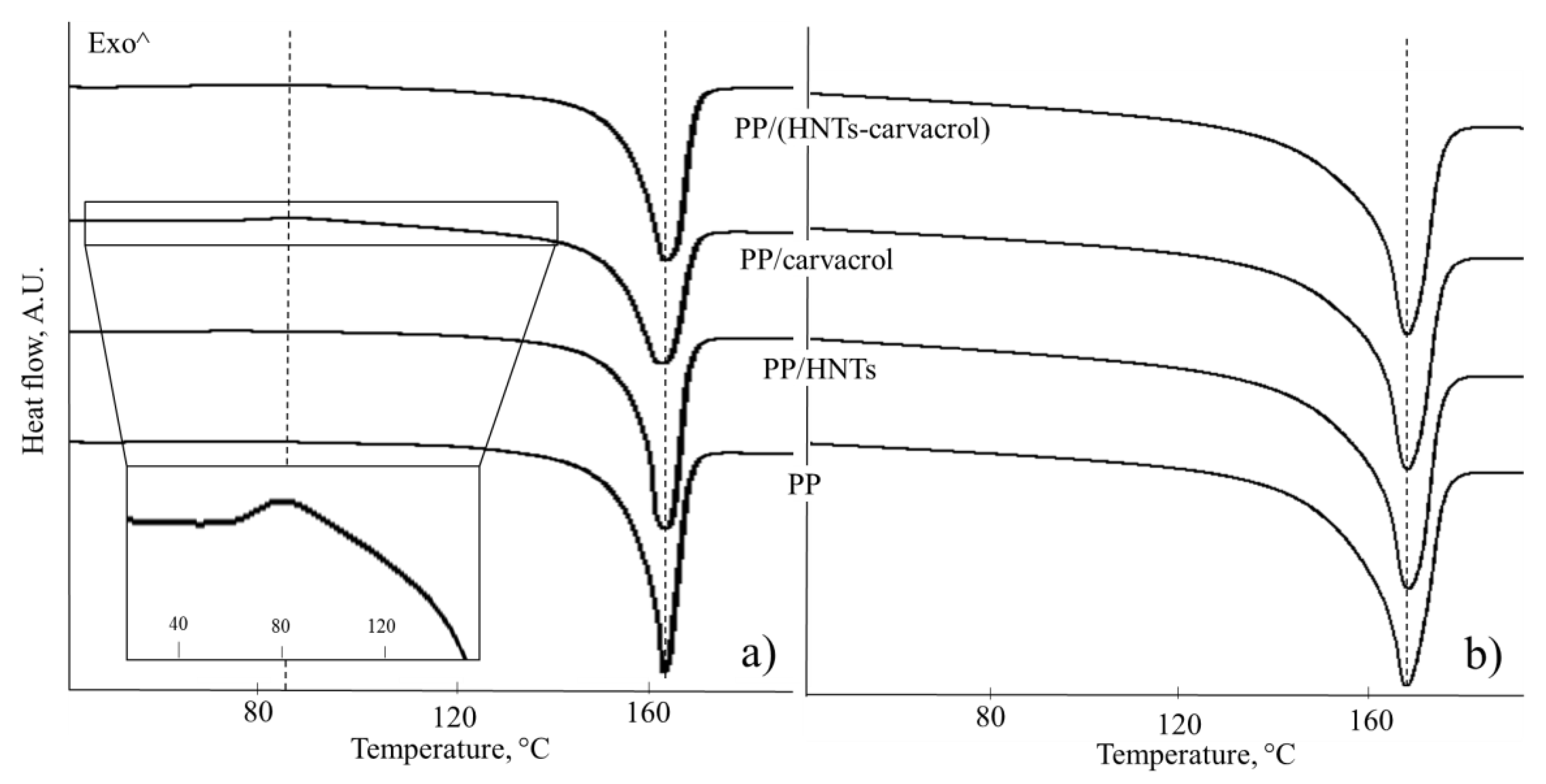 Polymers 10 00079 g004 Polymers 10 00079 g004