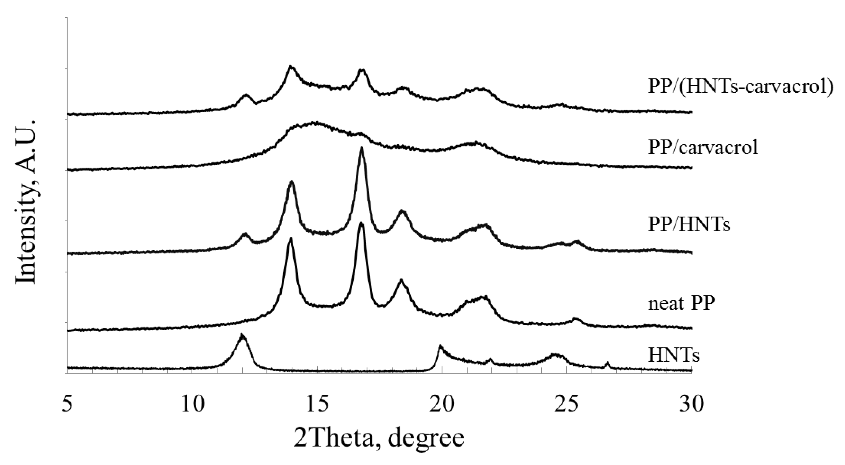 Polymers 10 00079 g005 Polymers 10 00079 g005