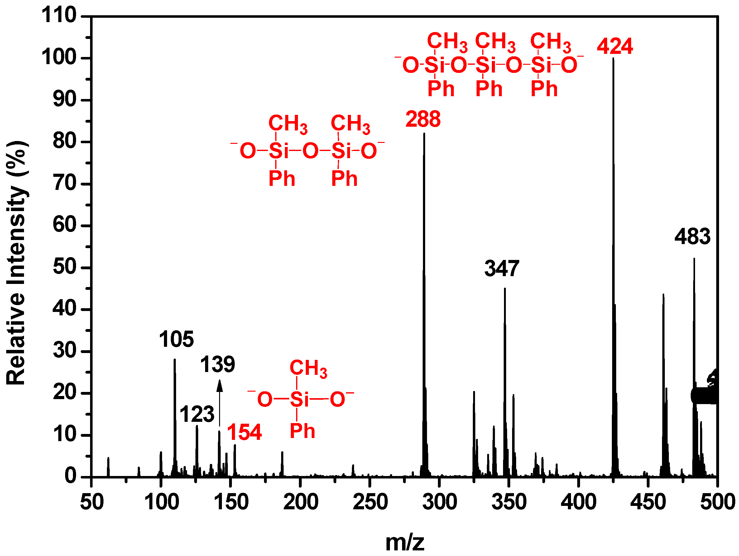 Polymers 10 00084 g002 Polymers 10 00084 g002
