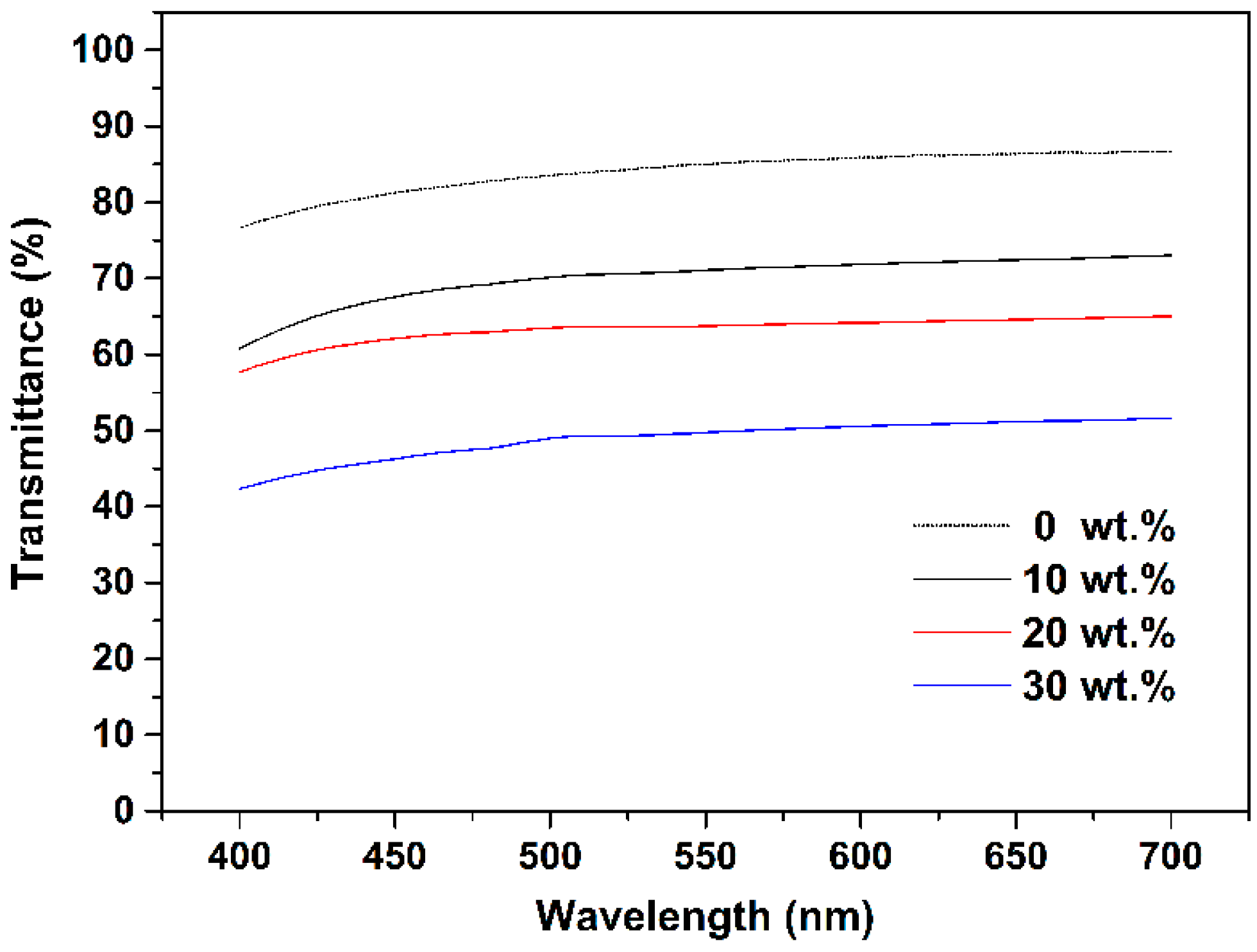 Polymers 10 00084 g004 Polymers 10 00084 g004