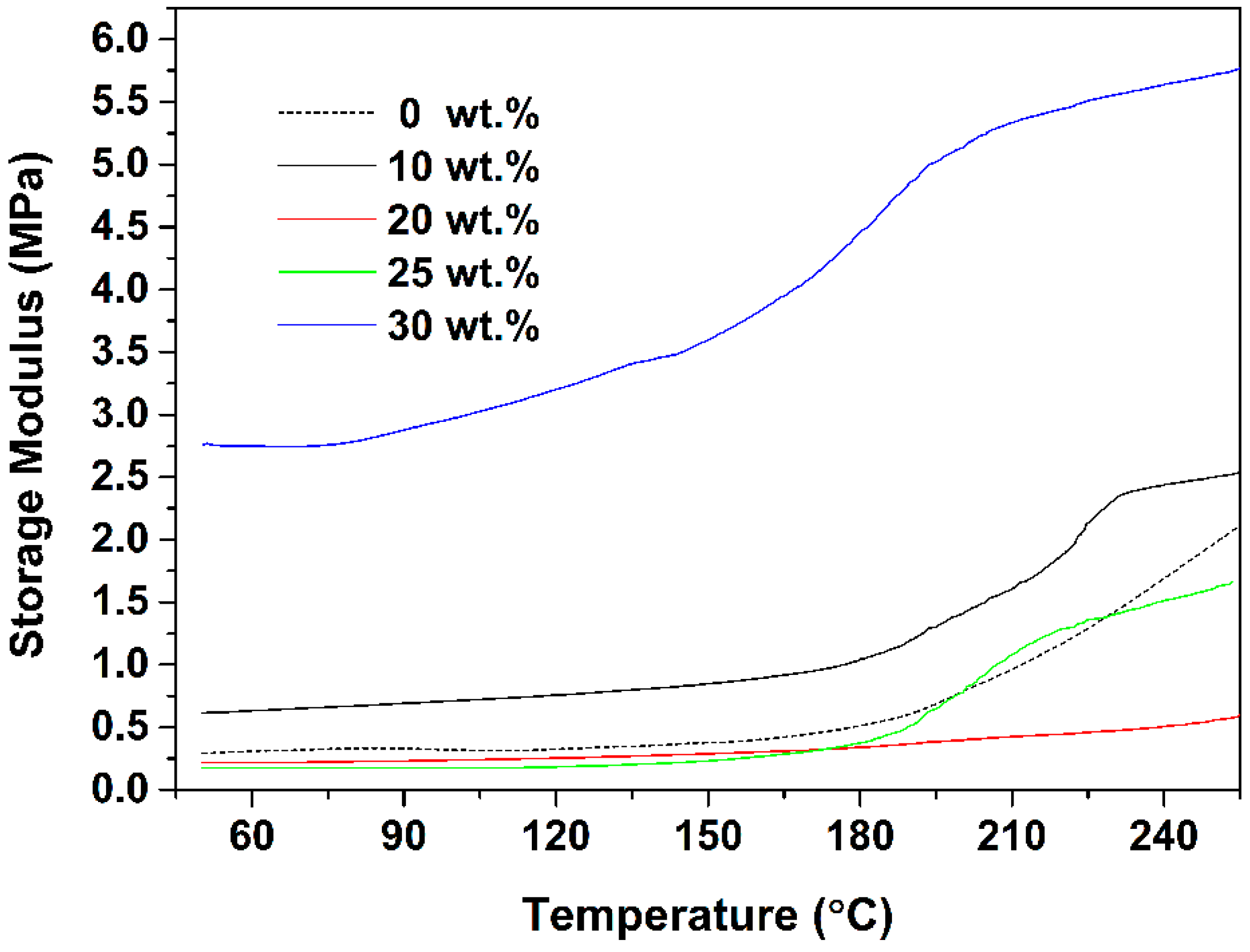 Polymers 10 00084 g008 Polymers 10 00084 g008