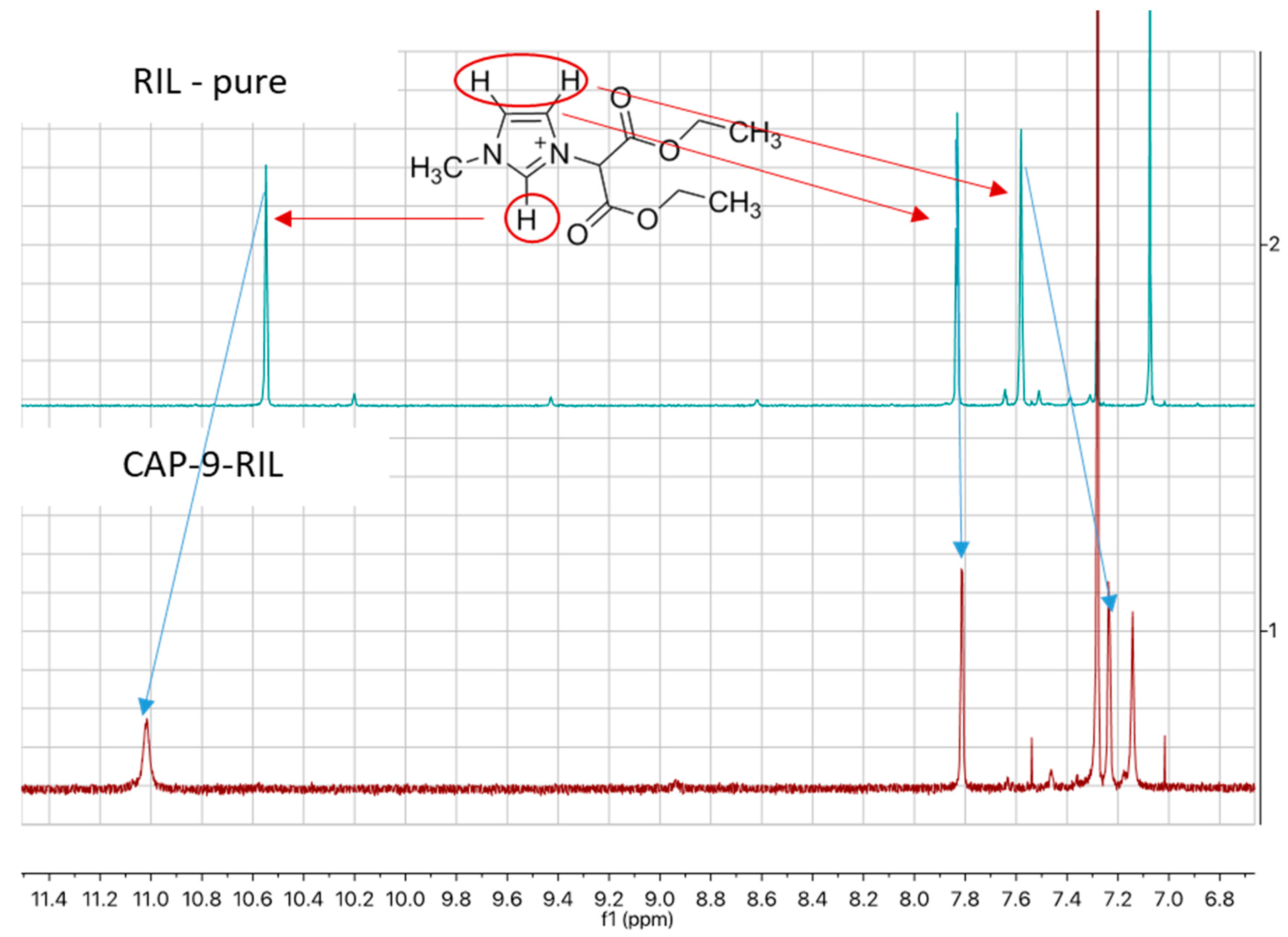 Polymers 10 00086 g007 Polymers 10 00086 g007