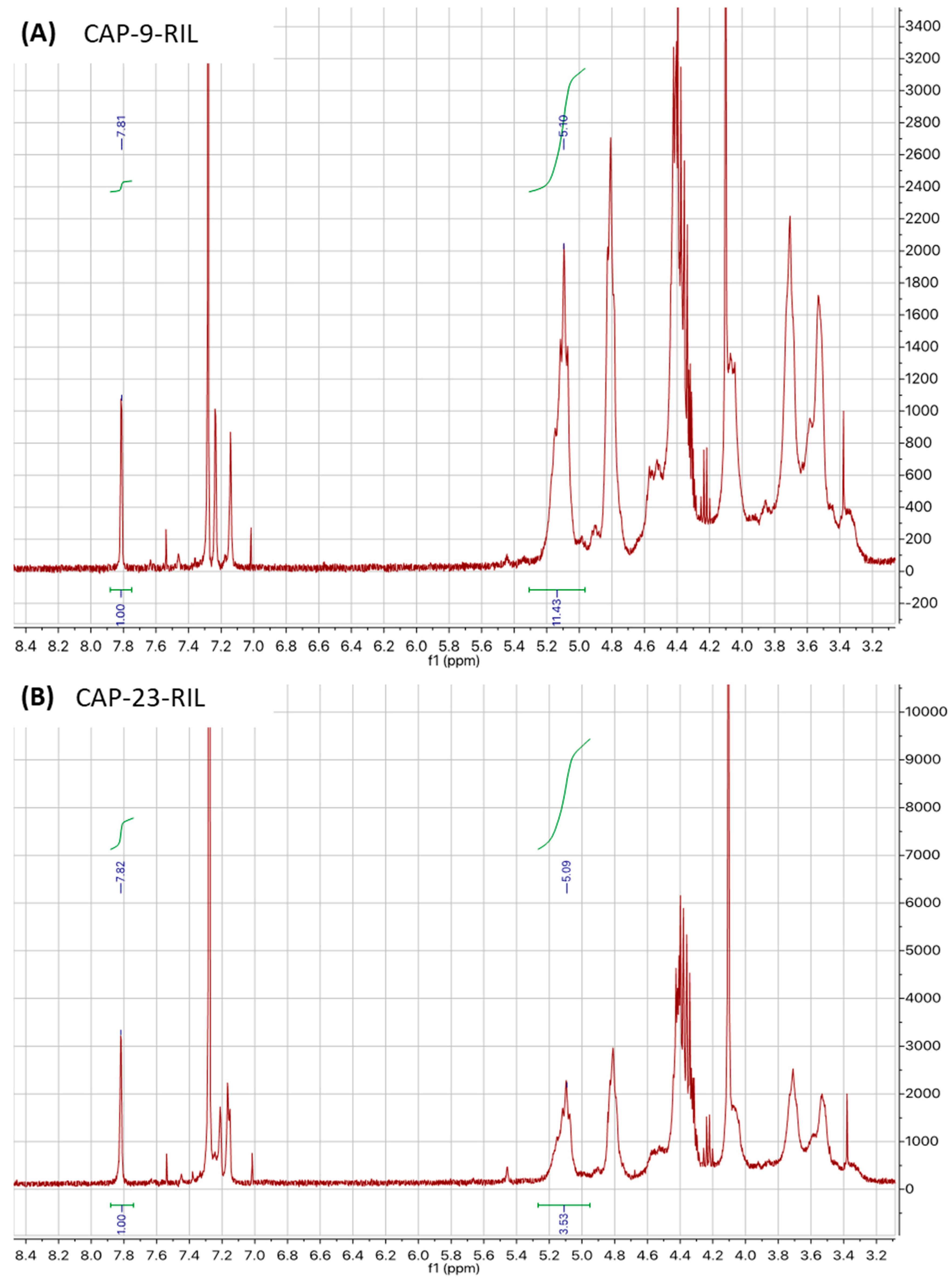 Polymers 10 00086 g008 Polymers 10 00086 g008