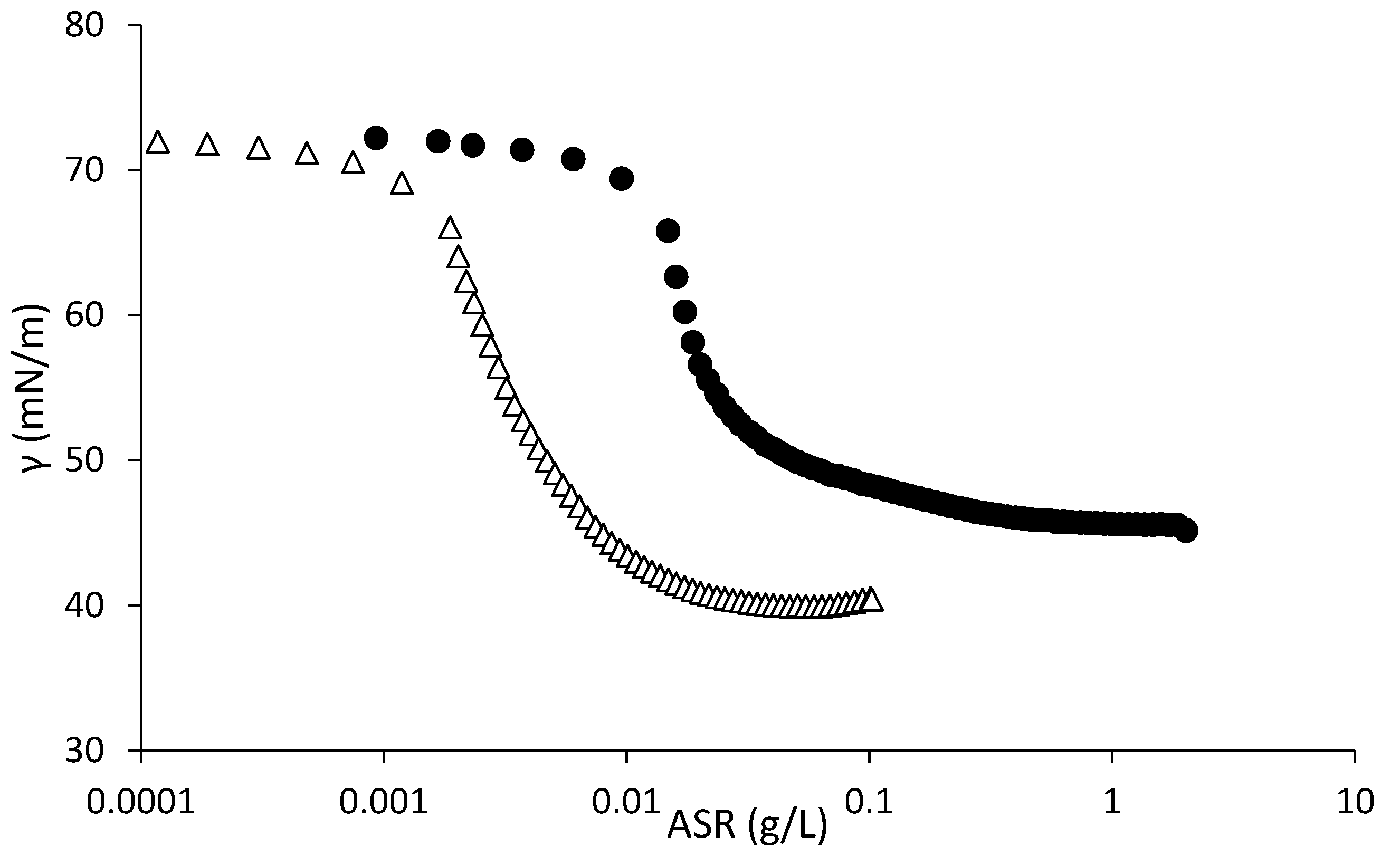 Polymers 10 00088 g002