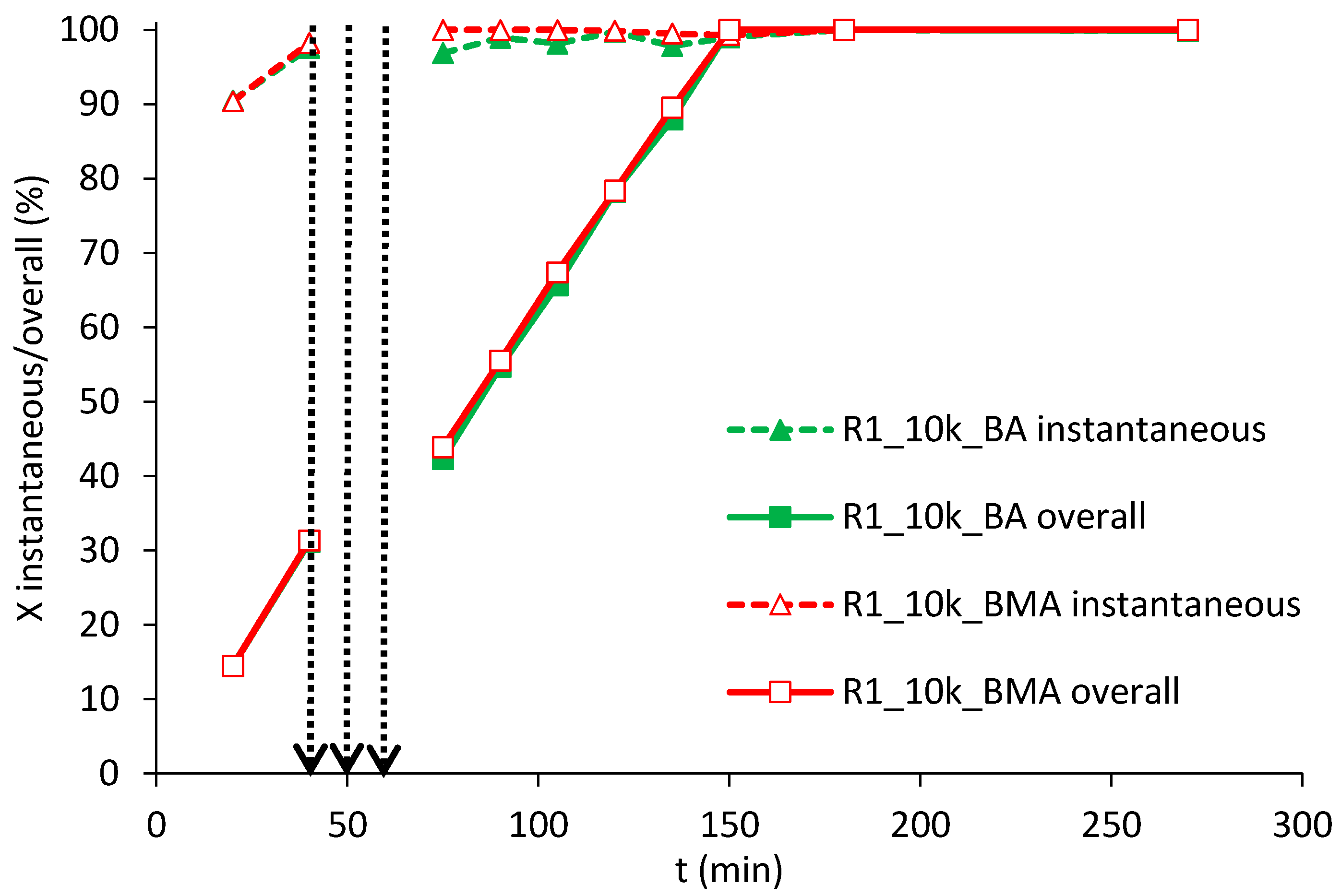 Polymers 10 00088 g003