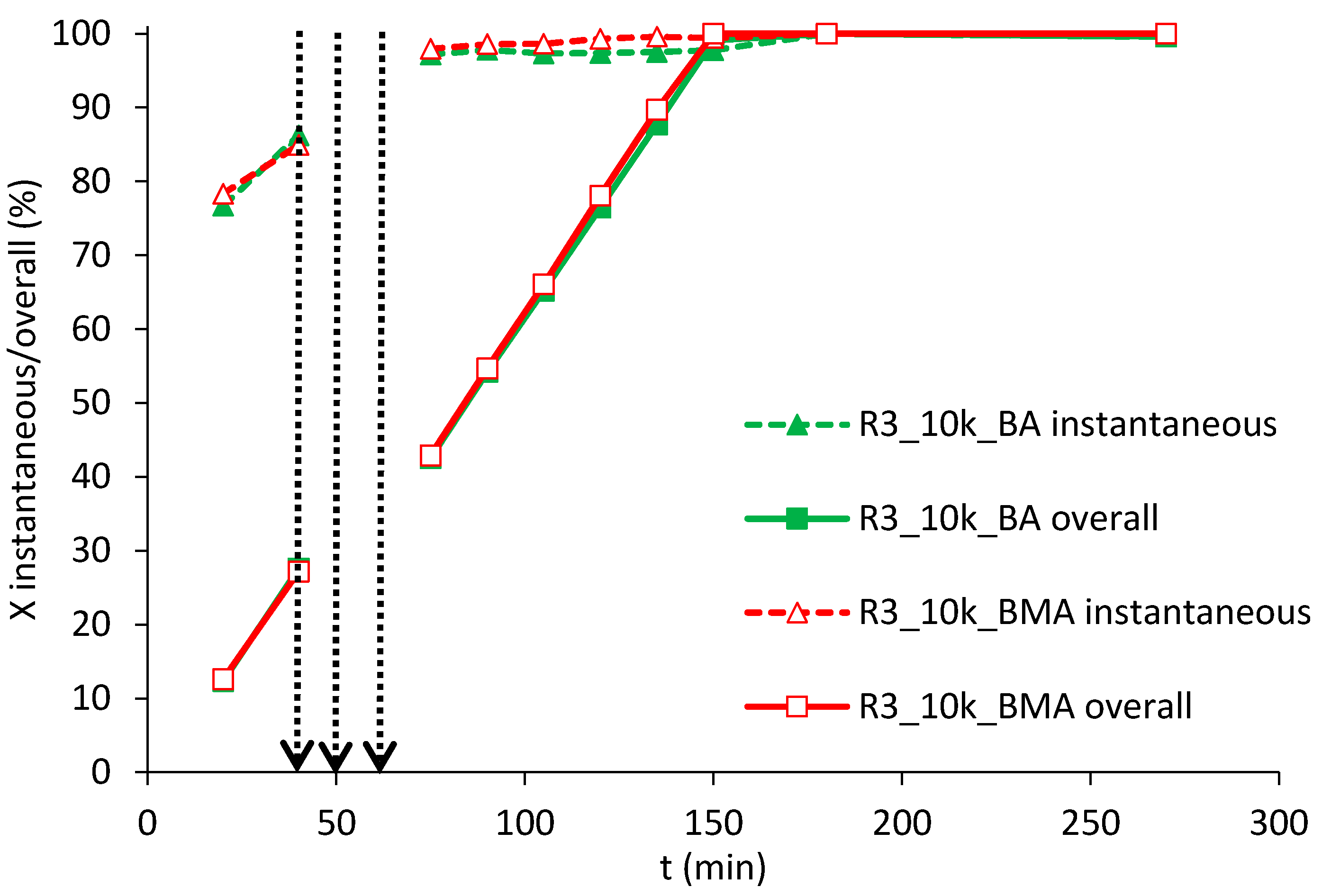 Polymers 10 00088 g004