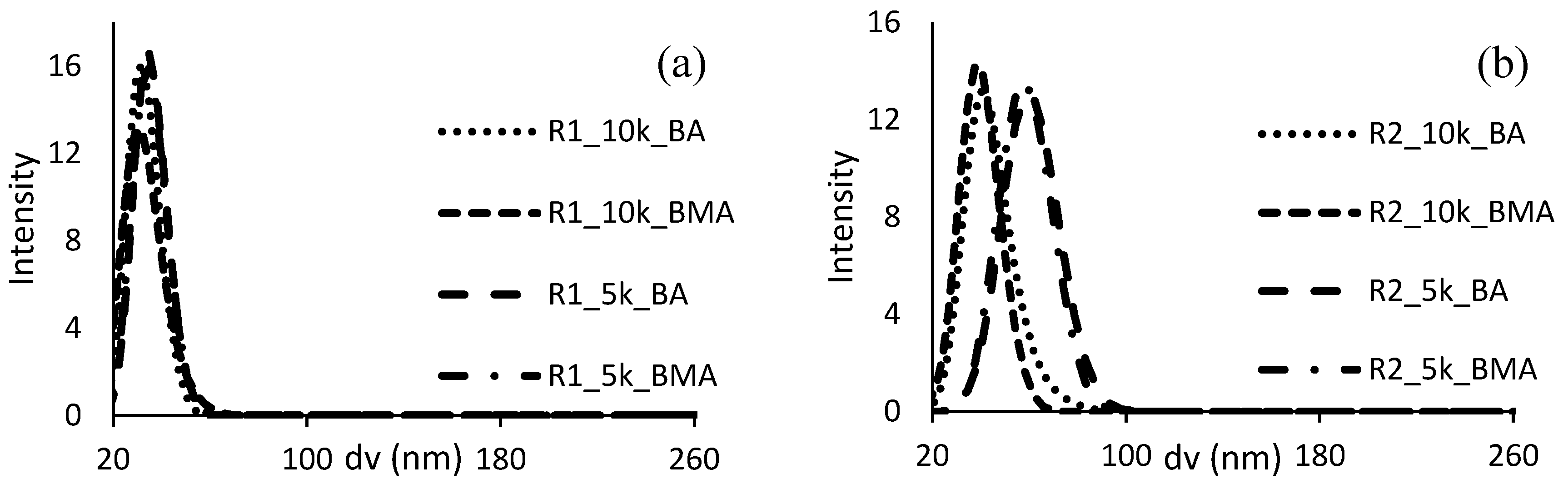 Polymers 10 00088 g005a
