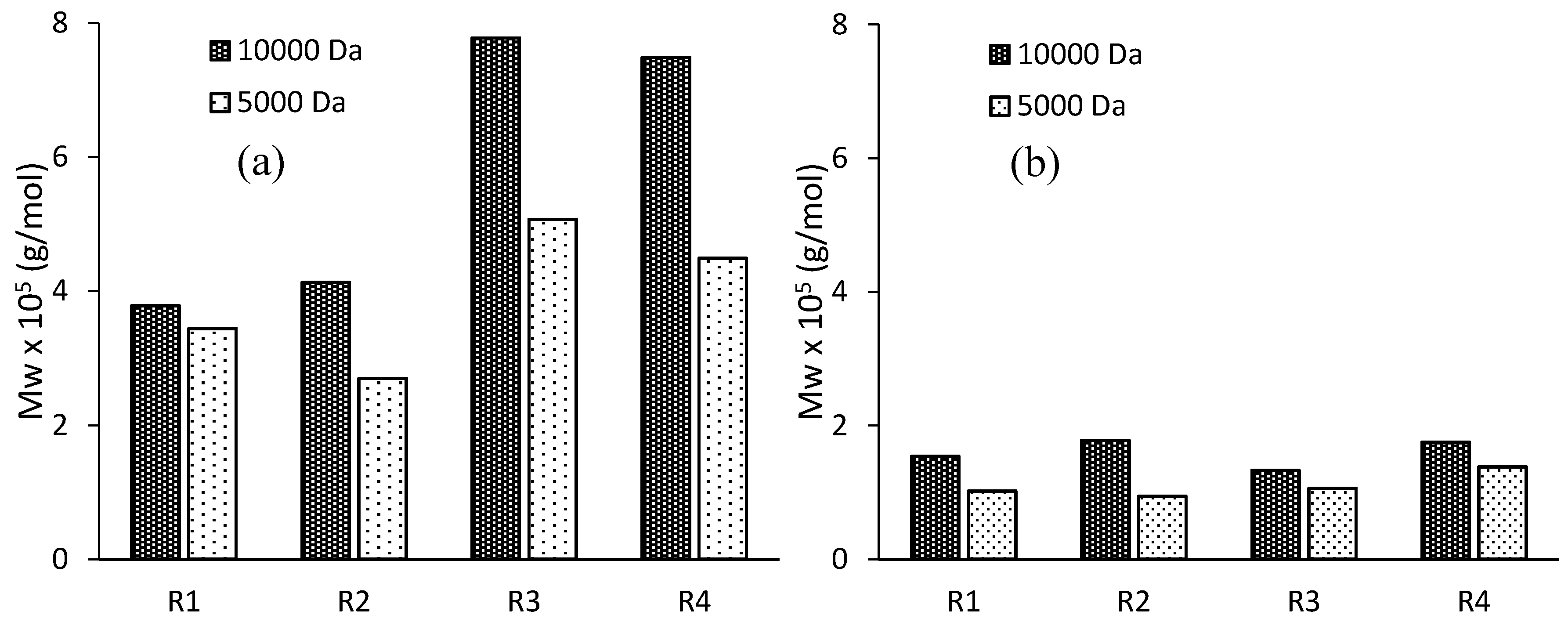Polymers 10 00088 g007