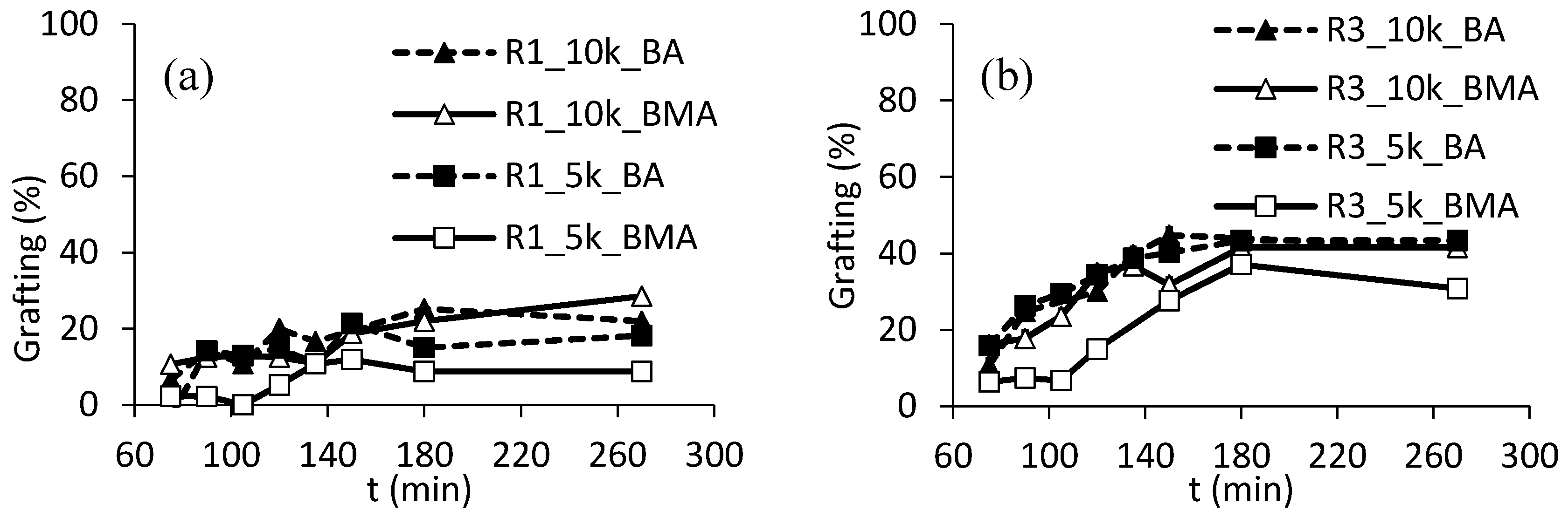 Polymers 10 00088 g008