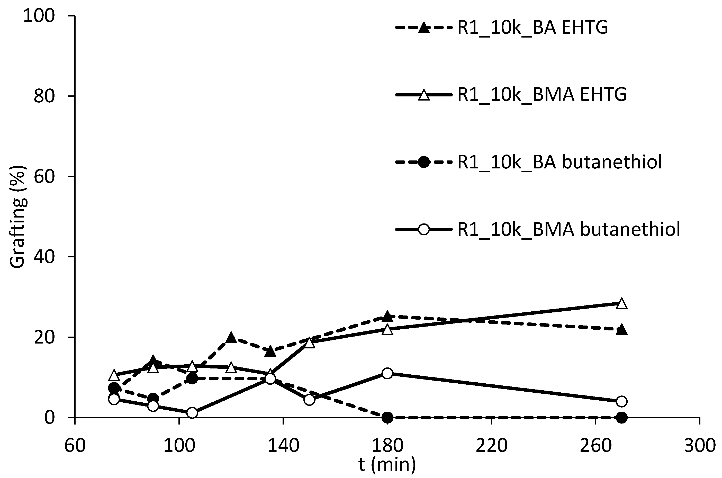Polymers 10 00088 g010