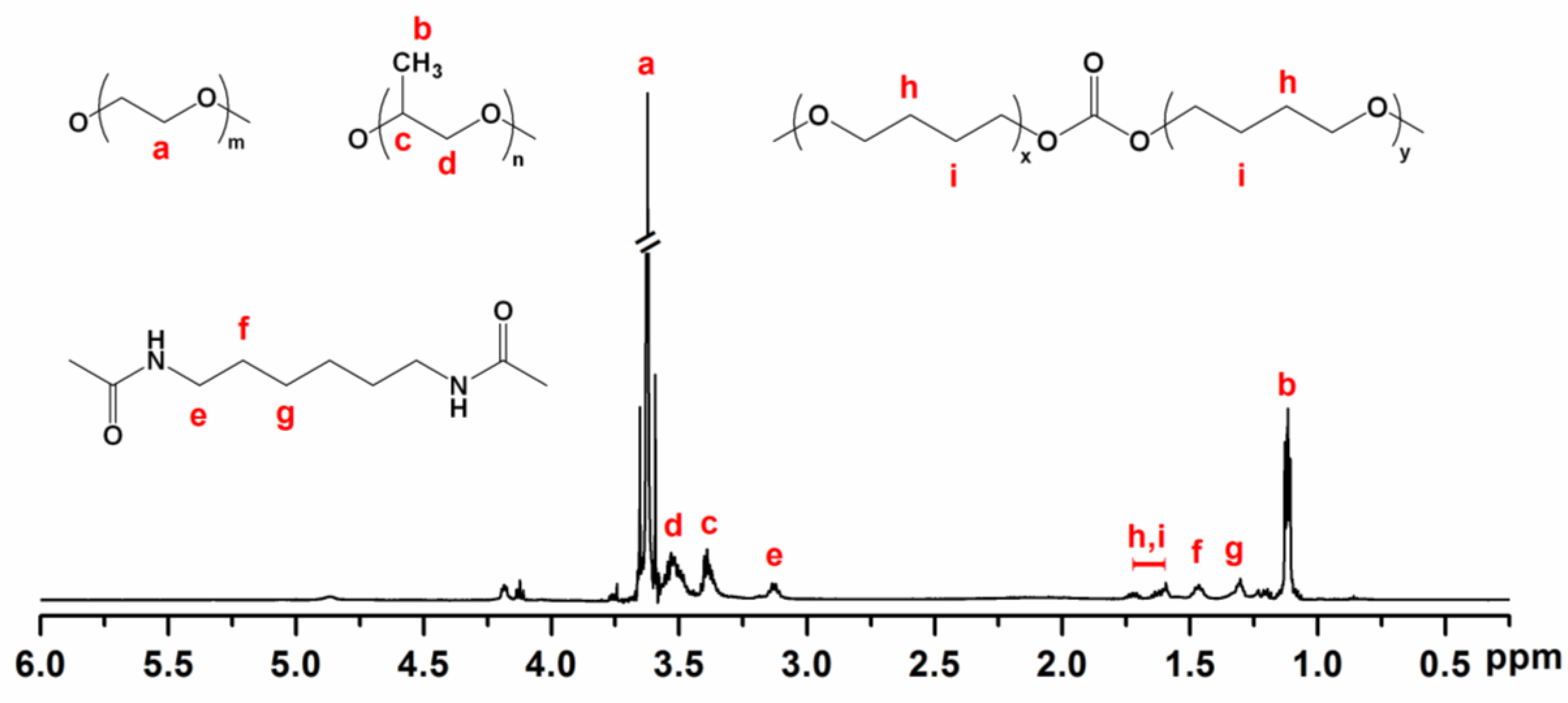 Polymers 10 00089 g002 Polymers 10 00089 g002