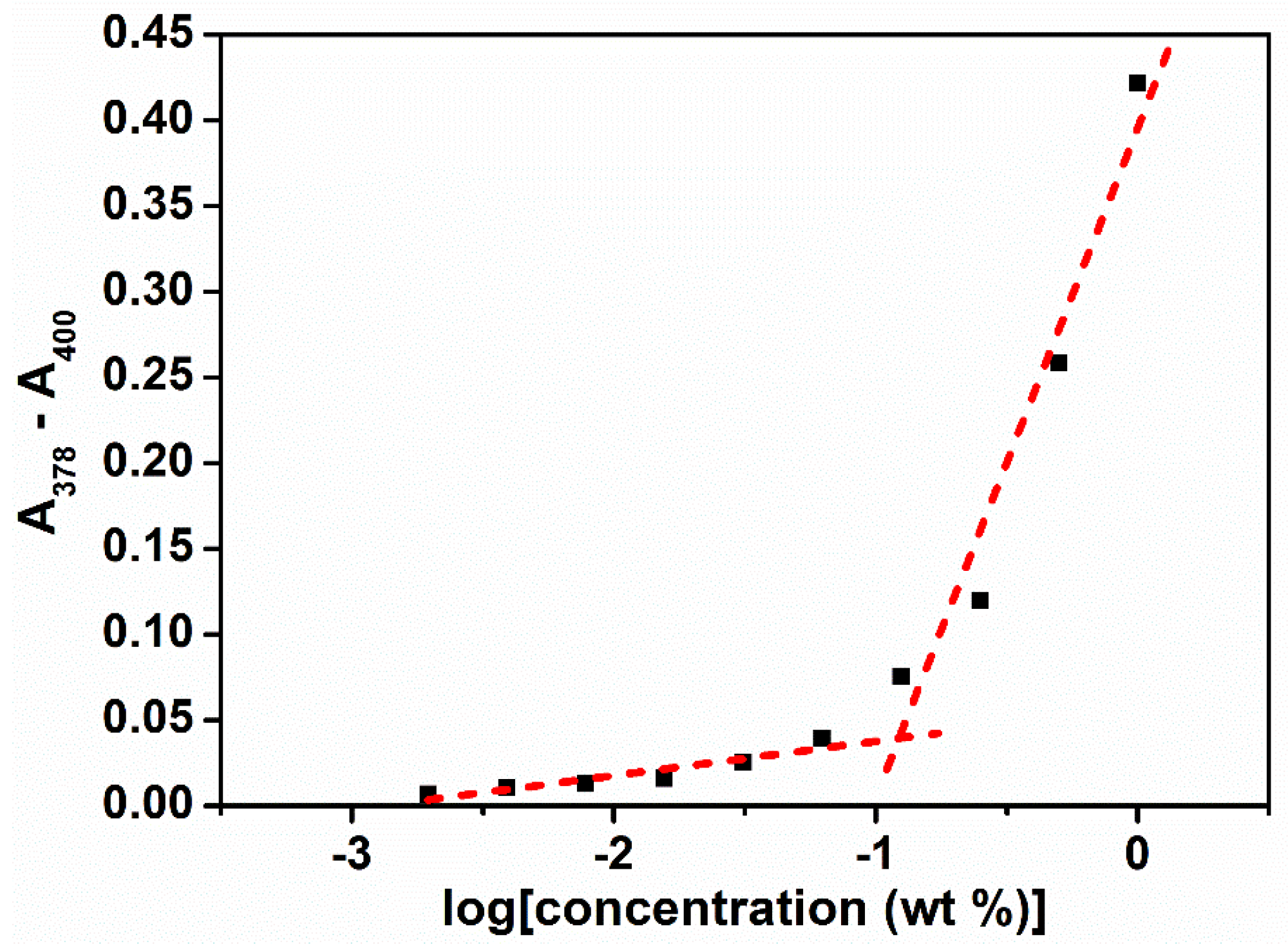 Polymers 10 00089 g006 Polymers 10 00089 g006