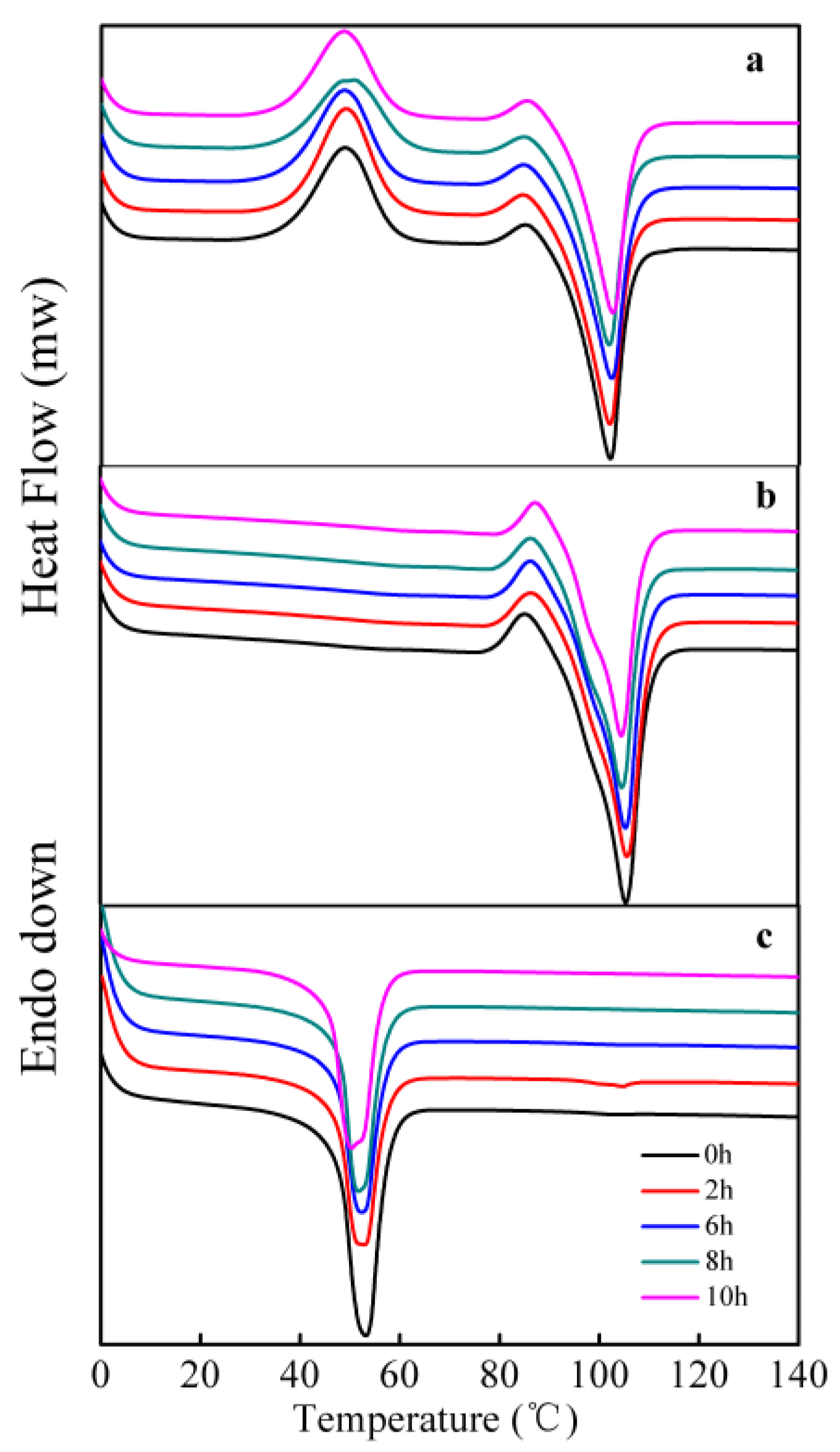 Polymers 10 00090 g004