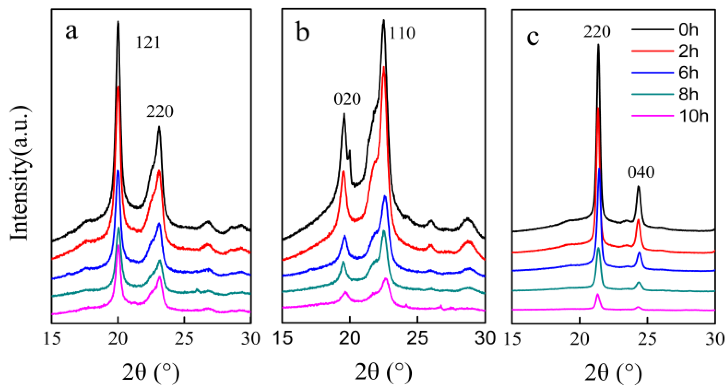 Polymers 10 00090 g005