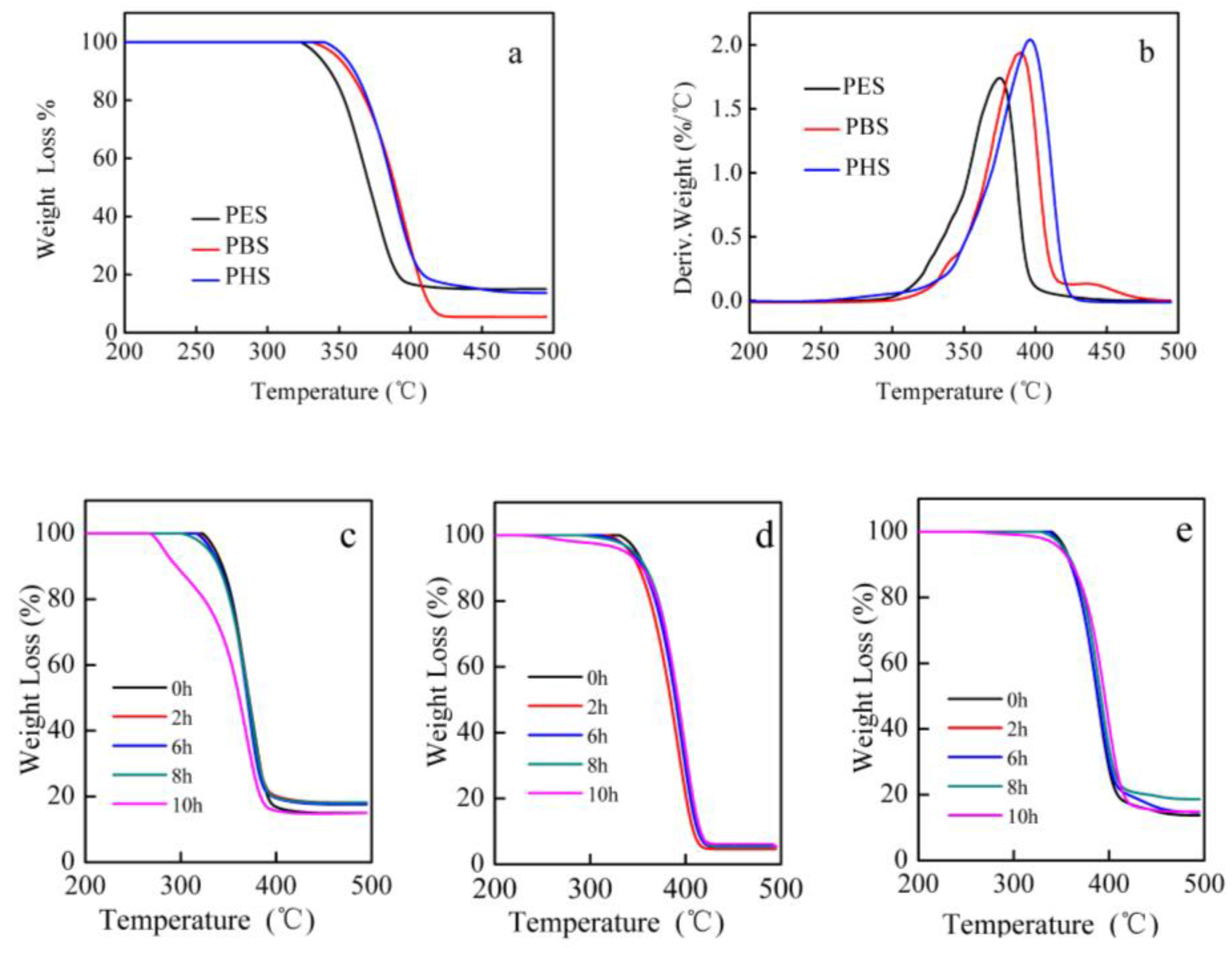 Polymers 10 00090 g007