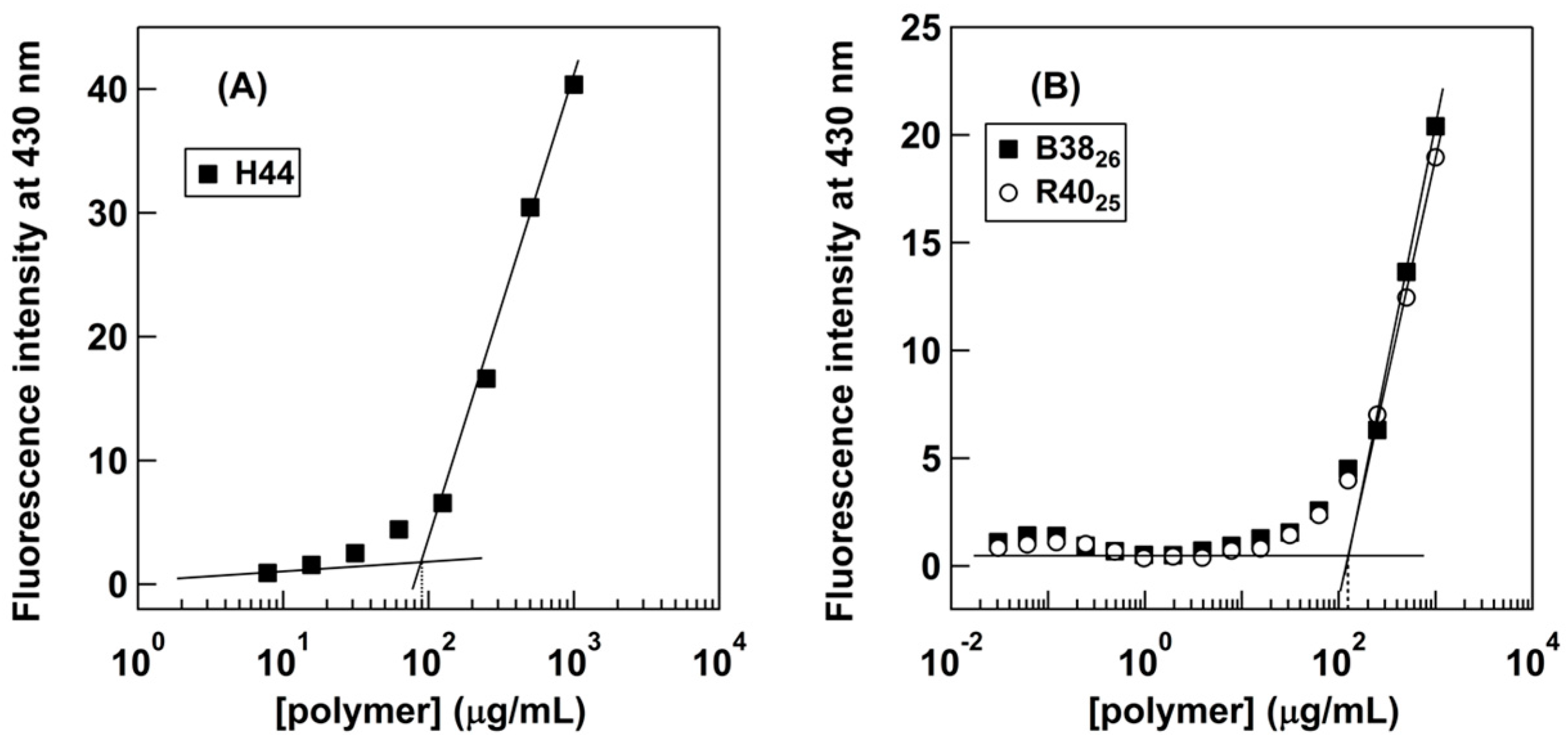 Polymers 10 00093 g002