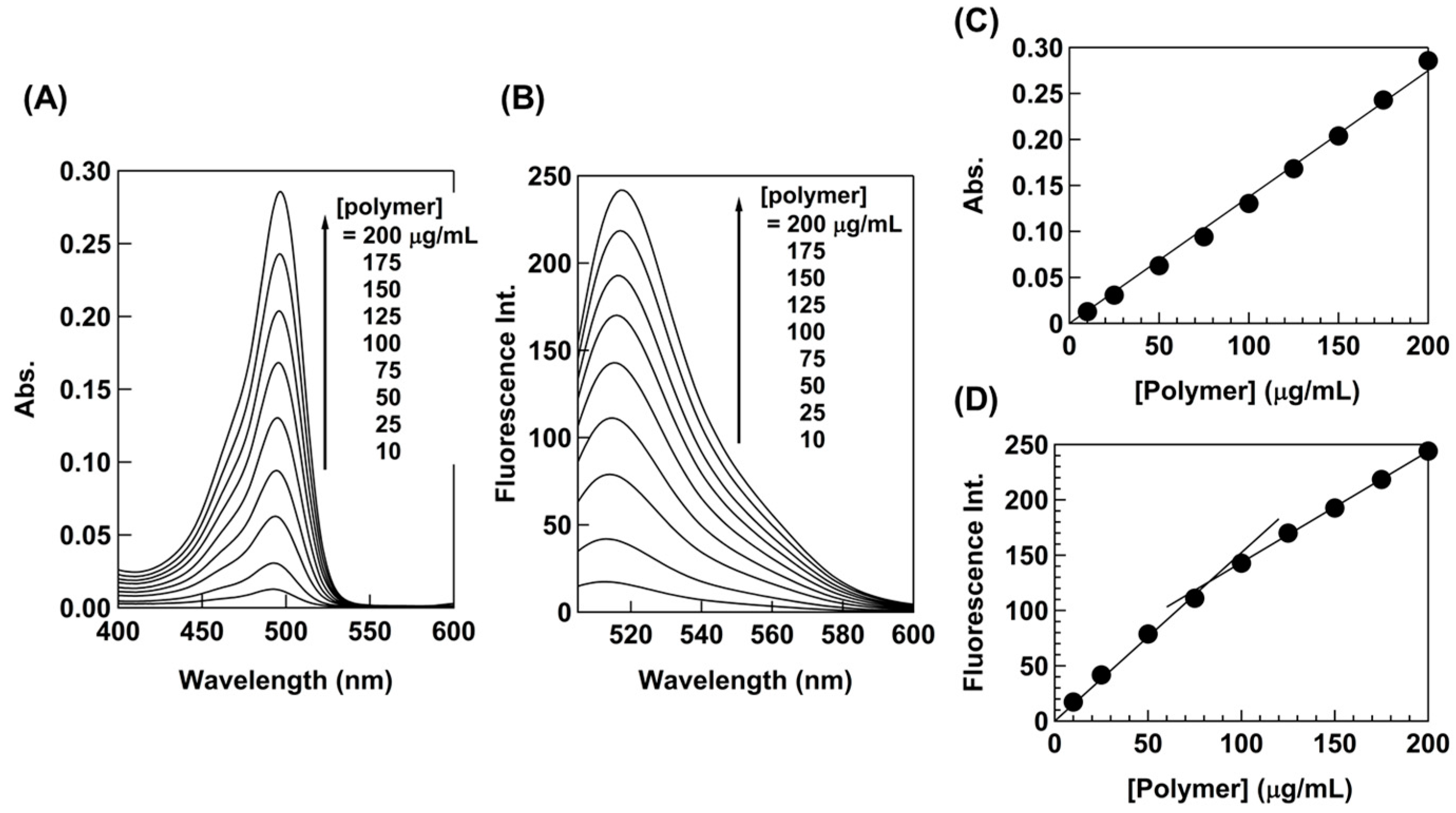 Polymers 10 00093 g004