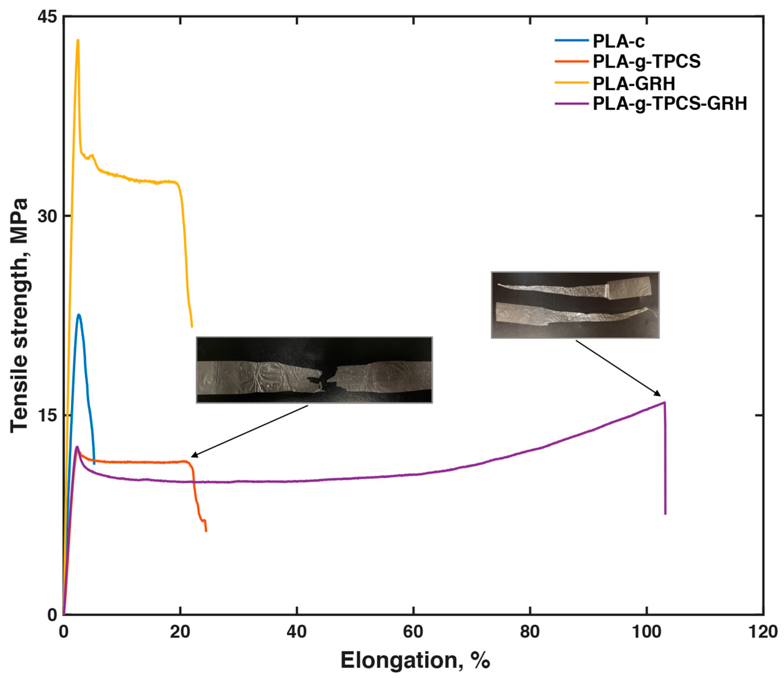 Polymers 10 00095 g003 Polymers 10 00095 g003