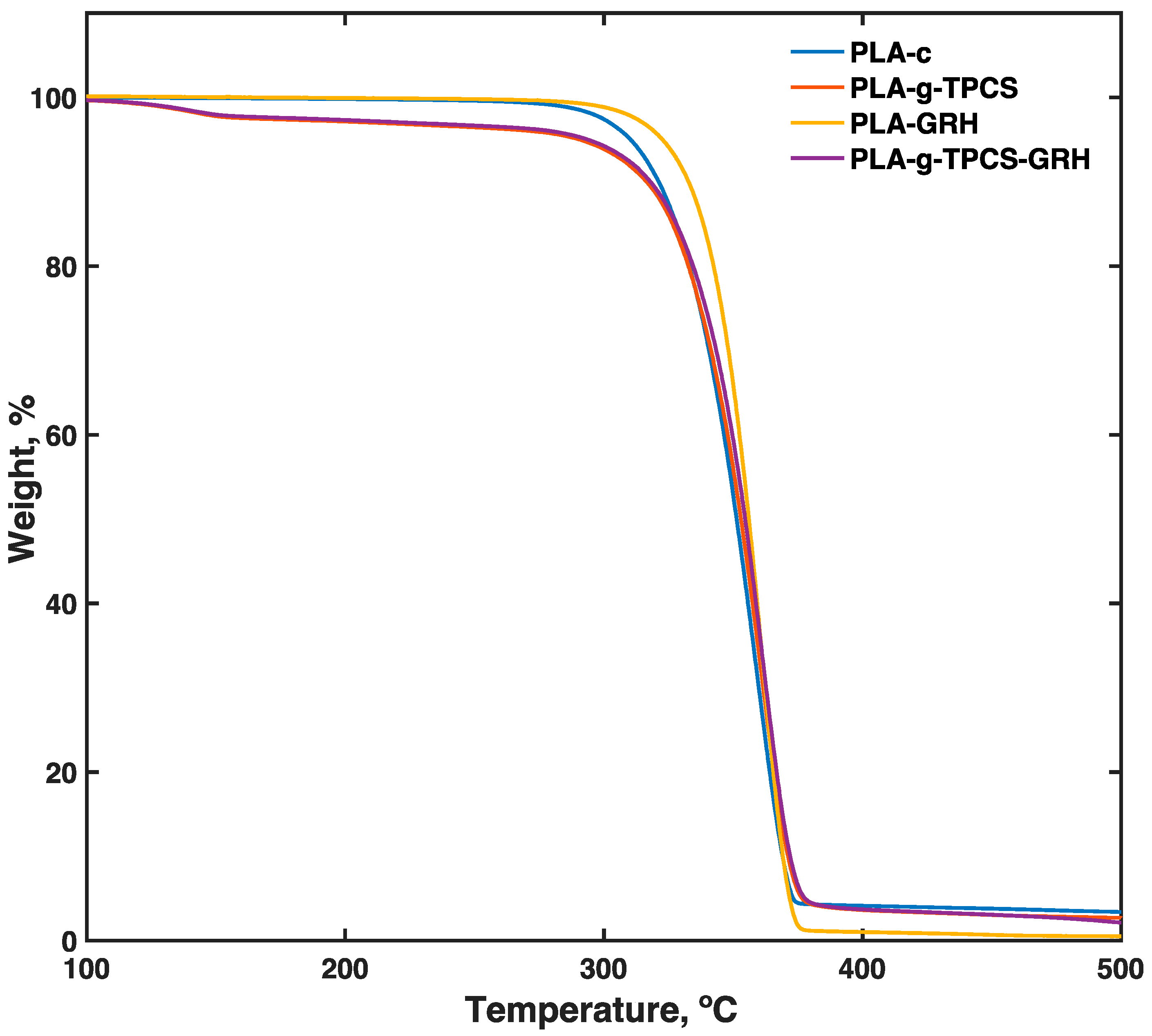 Polymers 10 00095 g004 Polymers 10 00095 g004