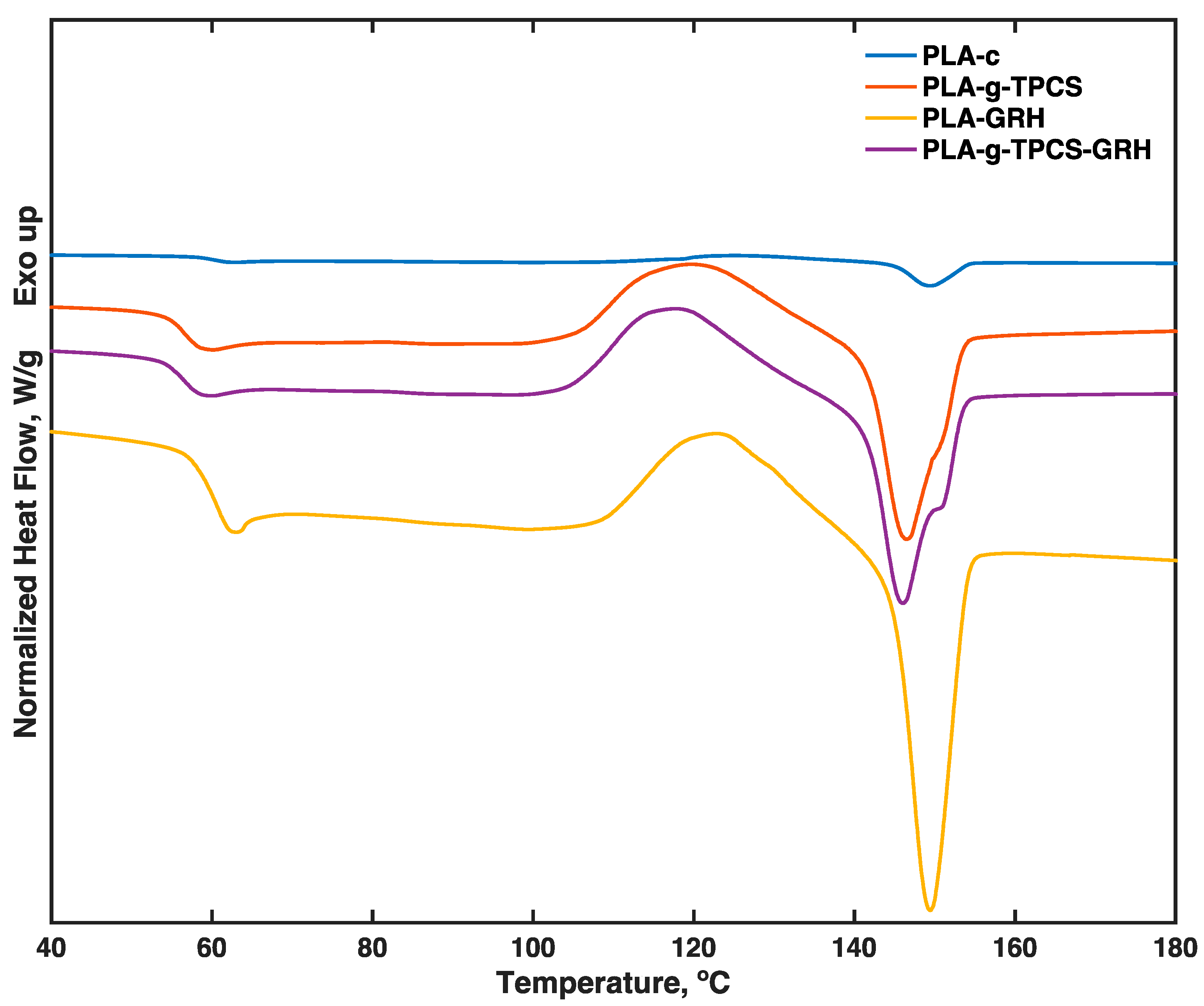 Polymers 10 00095 g005 Polymers 10 00095 g005