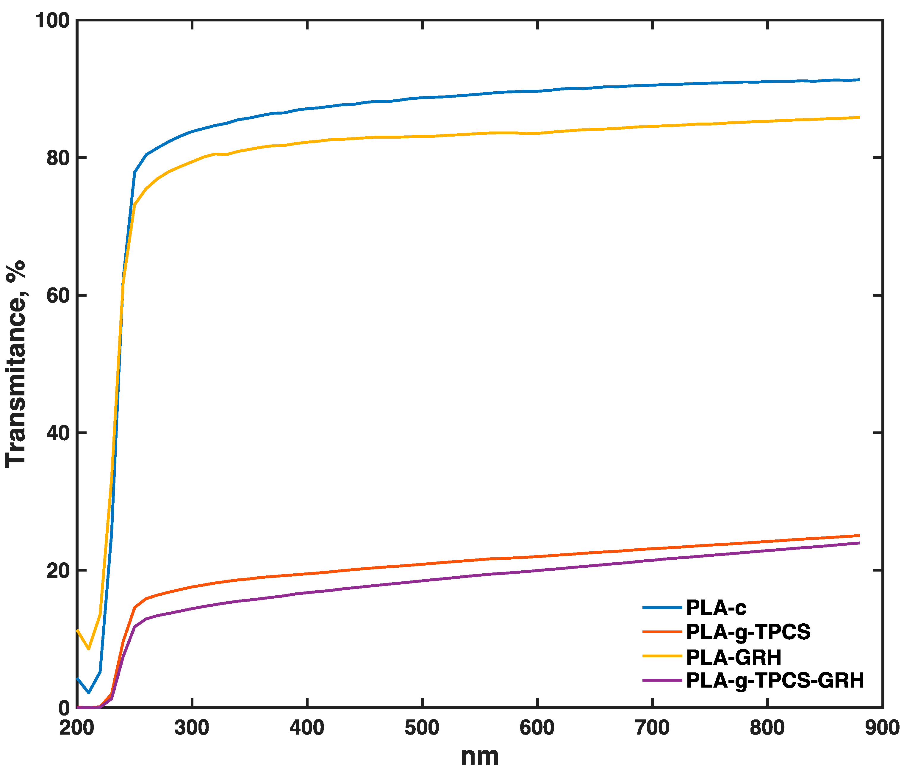 Polymers 10 00095 g007 Polymers 10 00095 g007