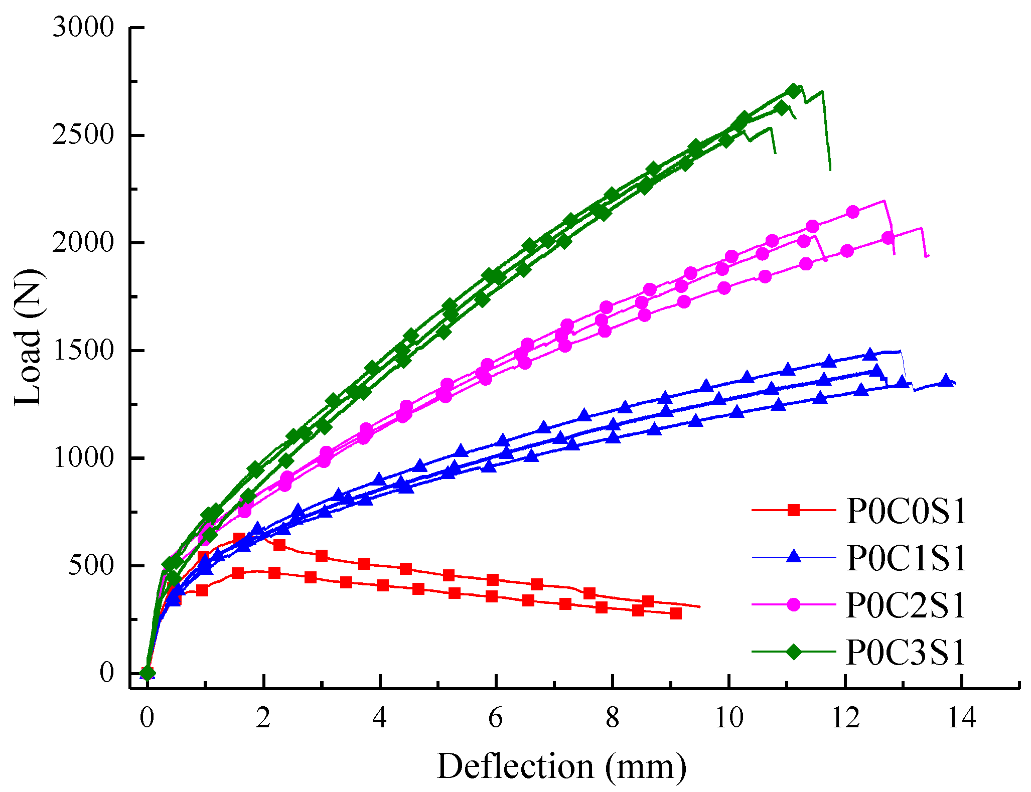 Polymers 10 00098 g013