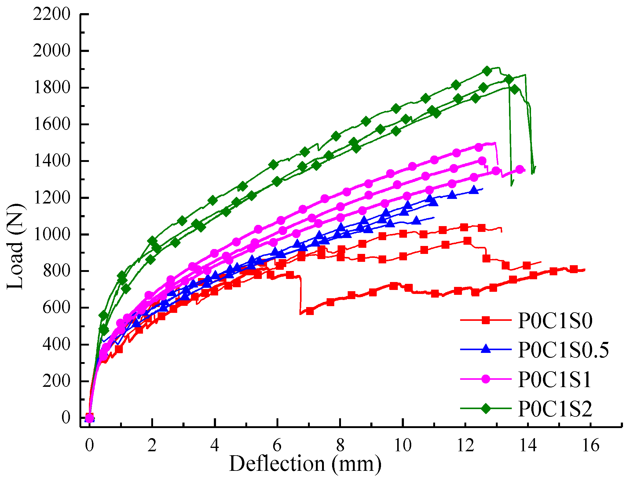Polymers 10 00098 g014