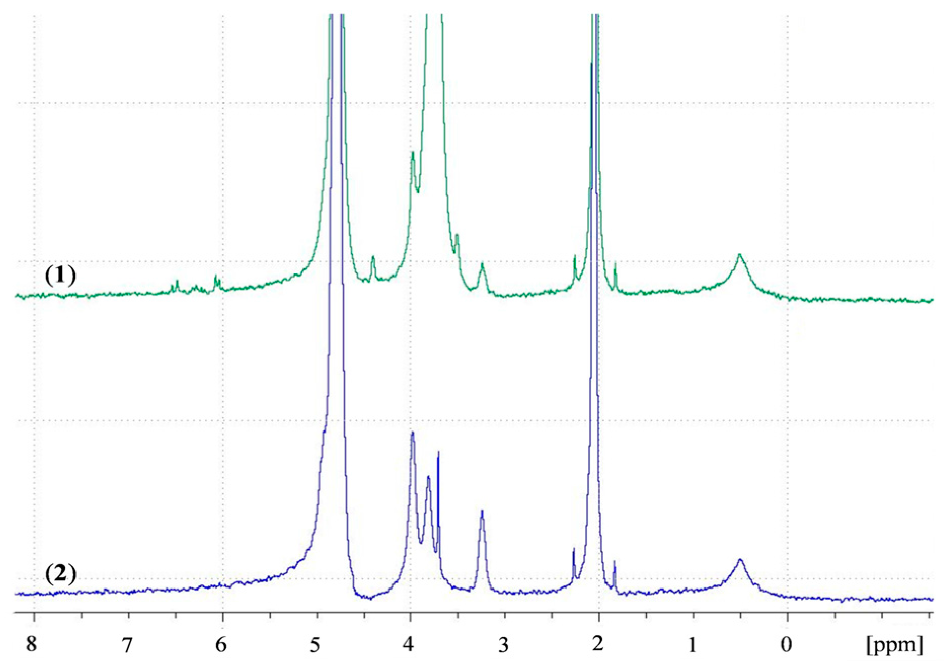 Polymers 10 00106 g007
