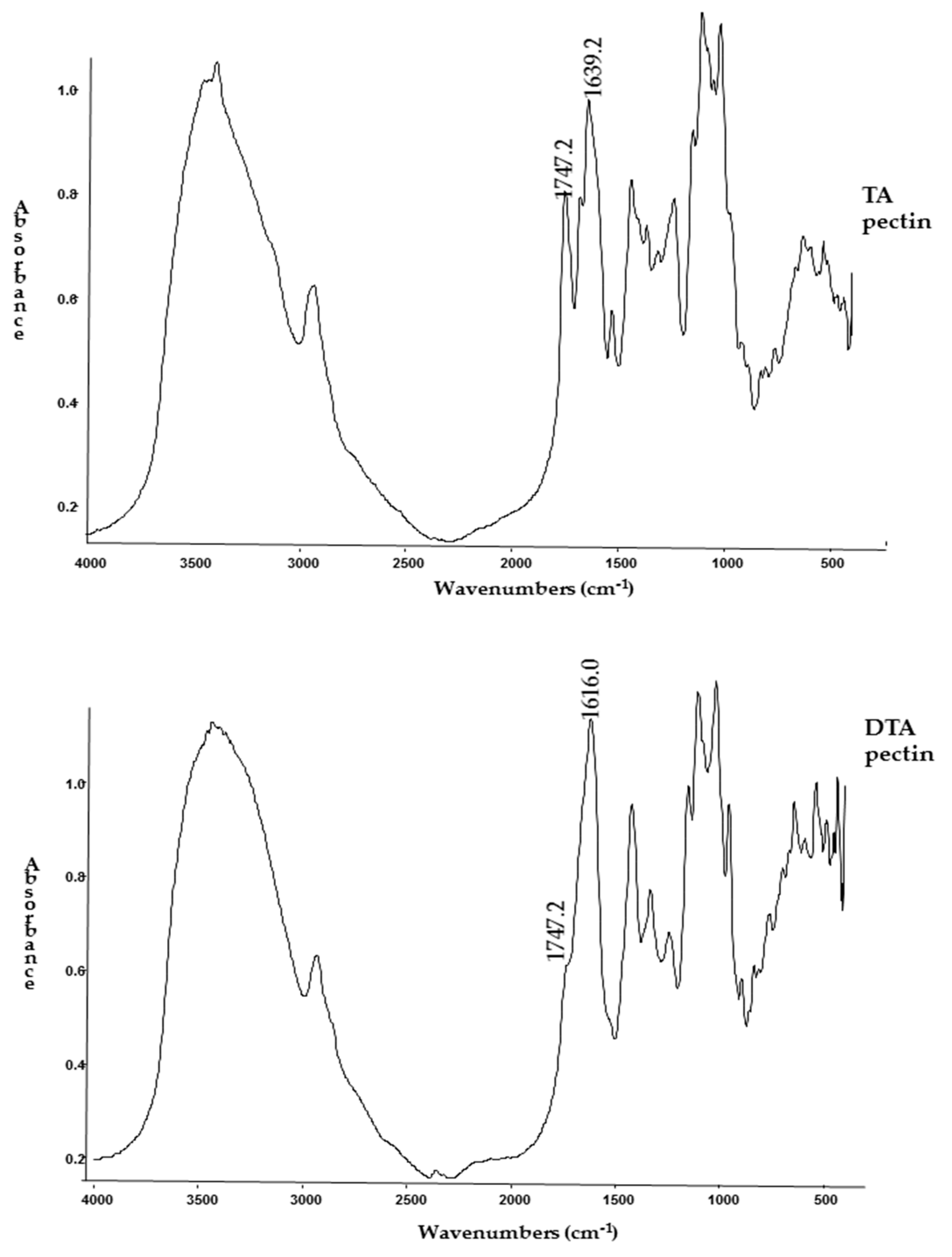 Polymers 10 00108 g002
