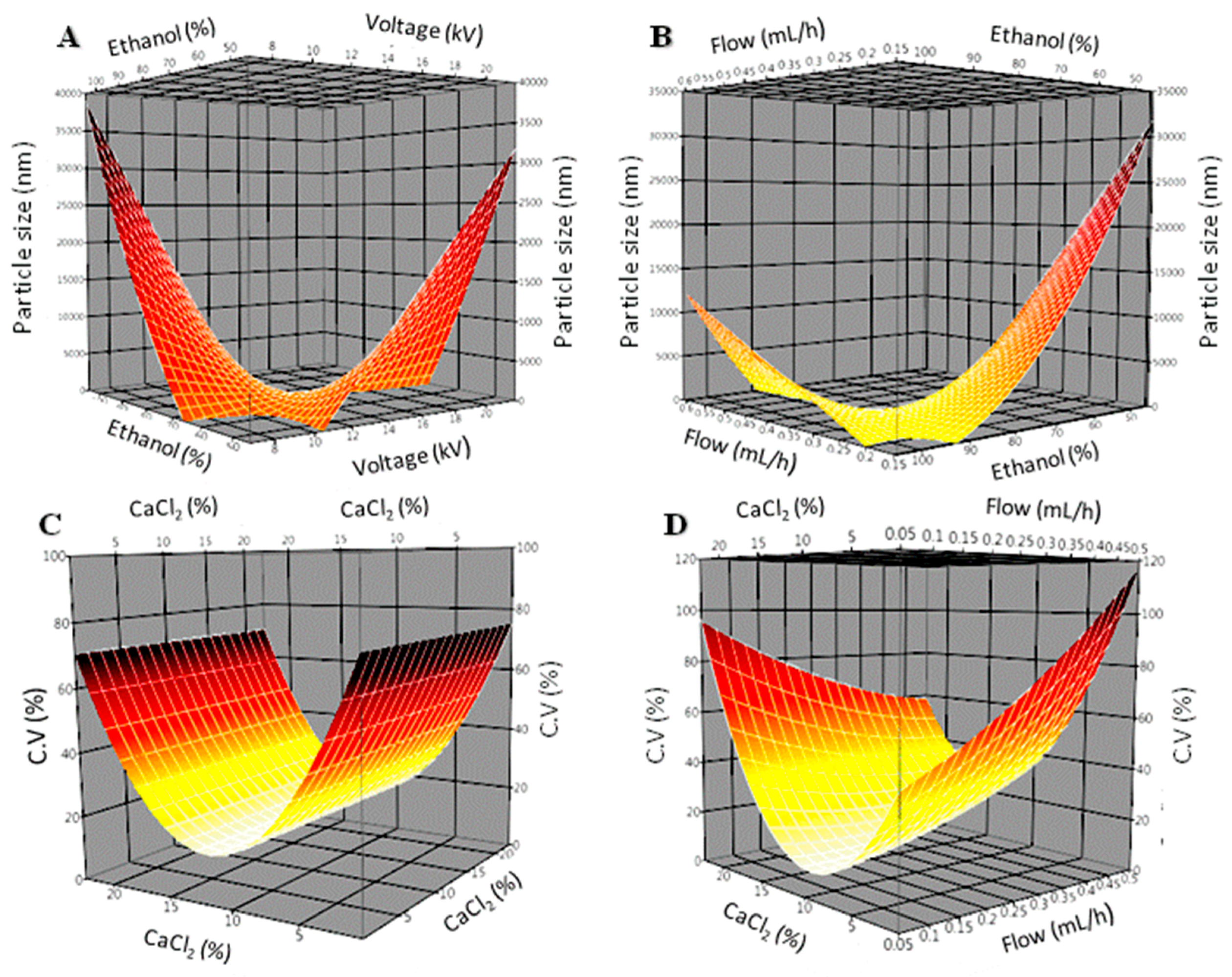 Polymers 10 00108 g005