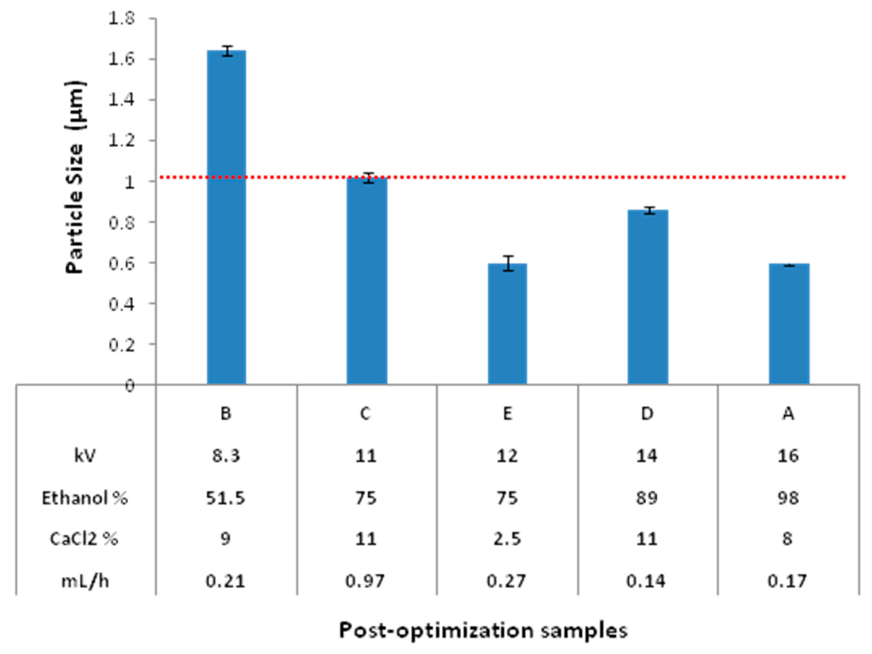 Polymers 10 00108 g007