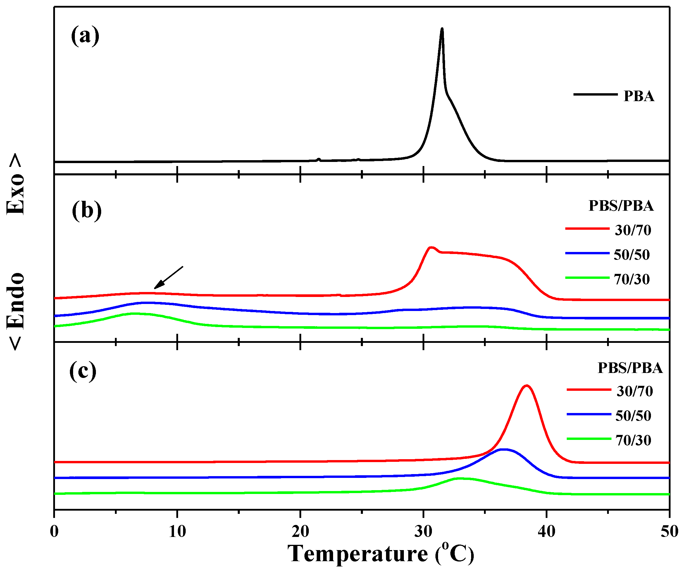 Polymers 10 00110 g001