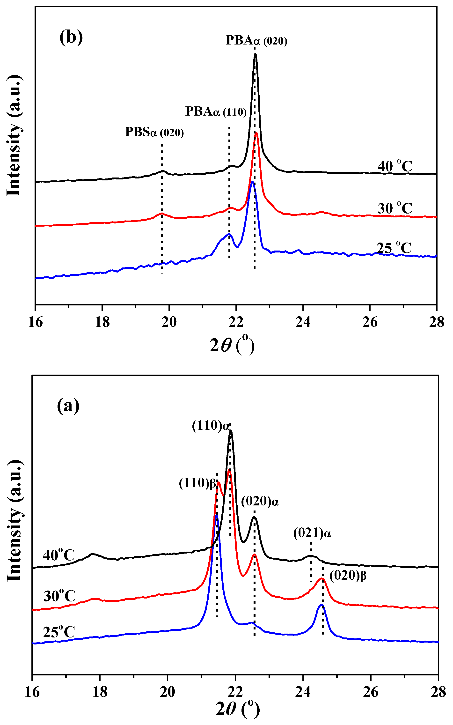 Polymers 10 00110 g005