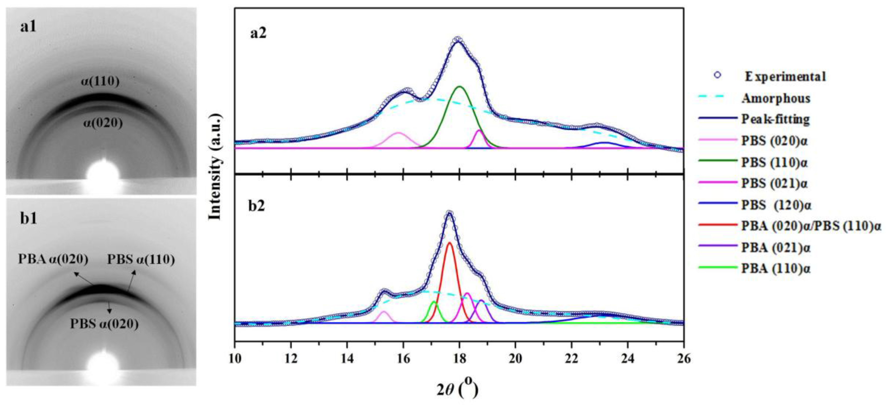 Polymers 10 00110 g007