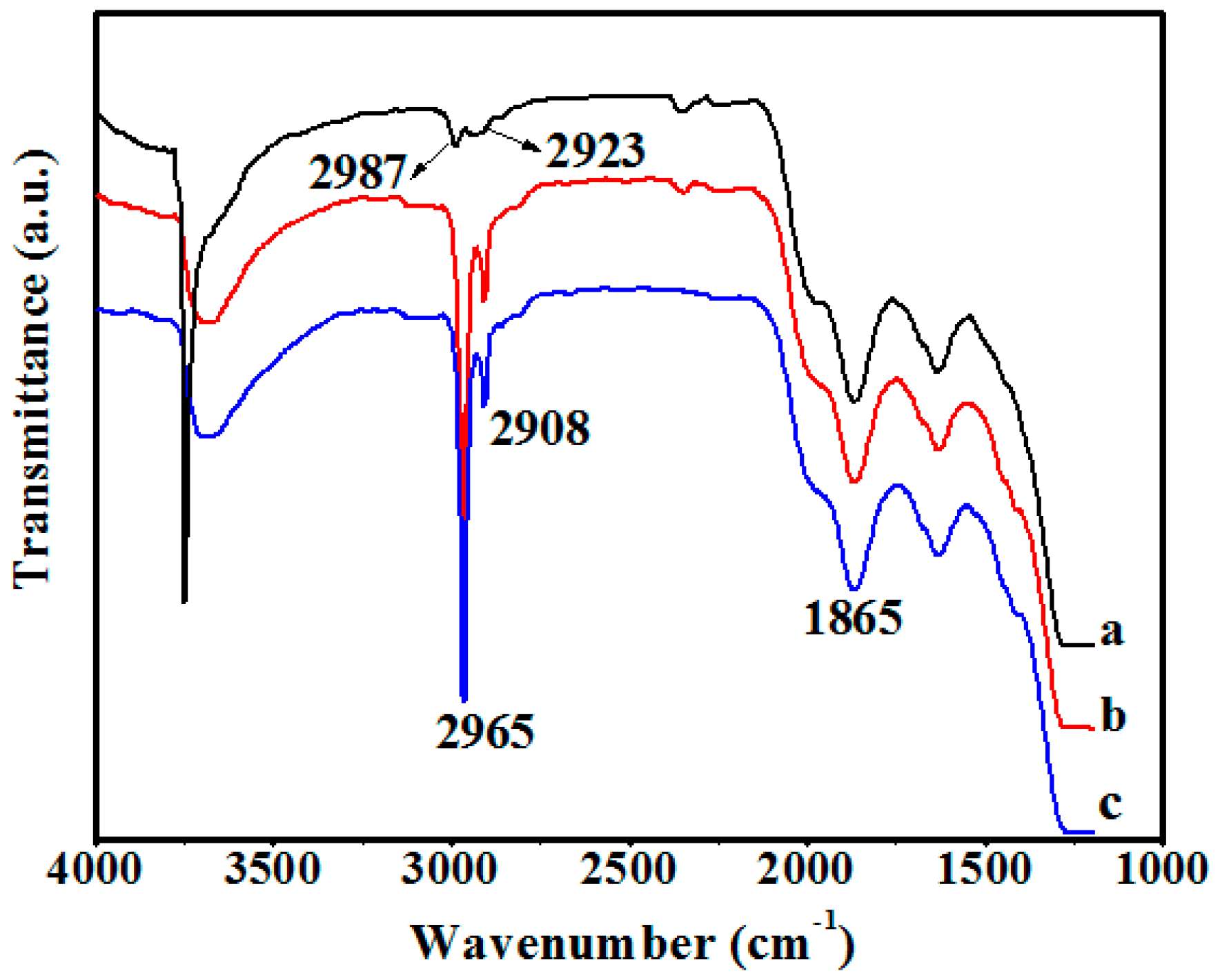 Polymers 10 00116 g002