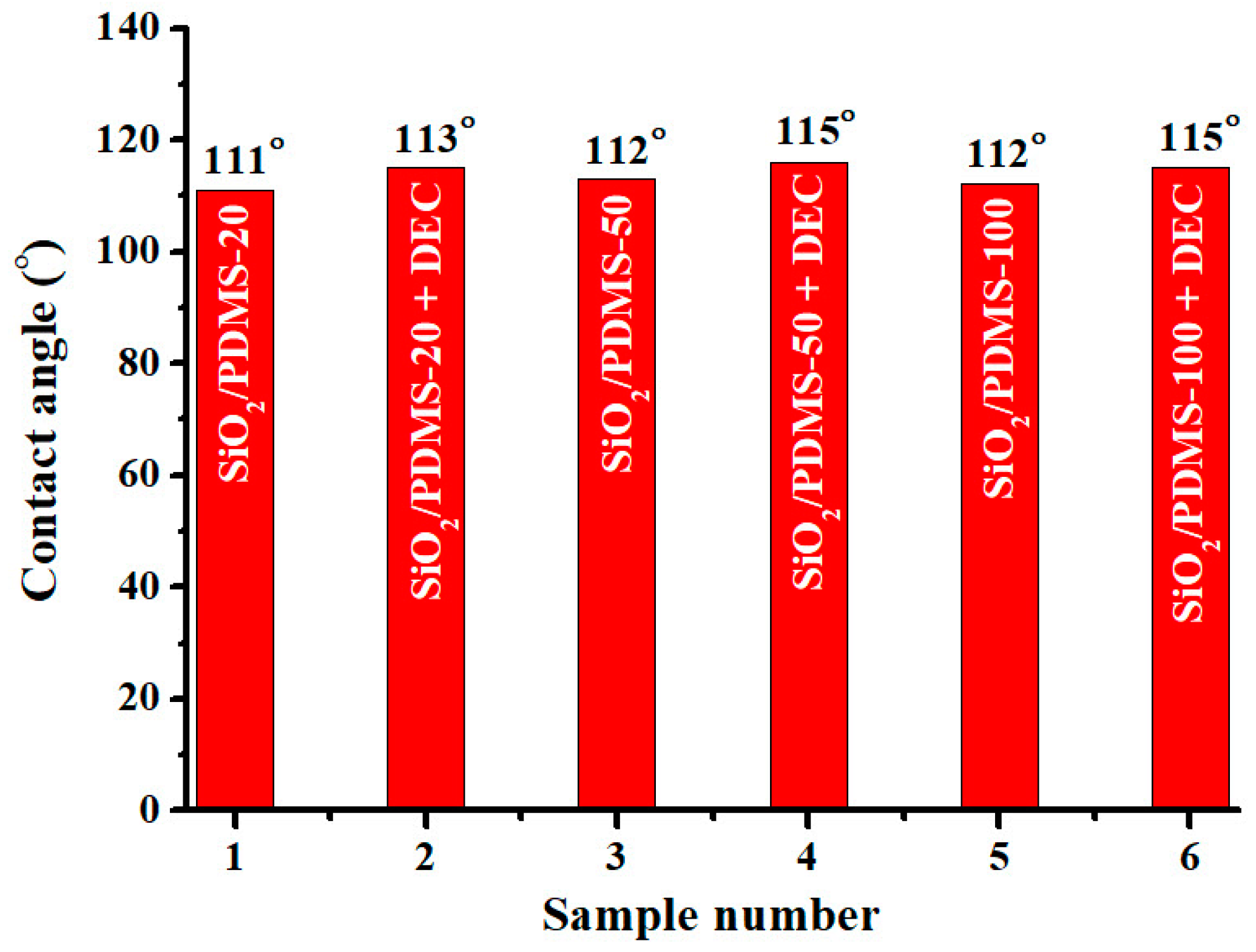 Polymers 10 00116 g005