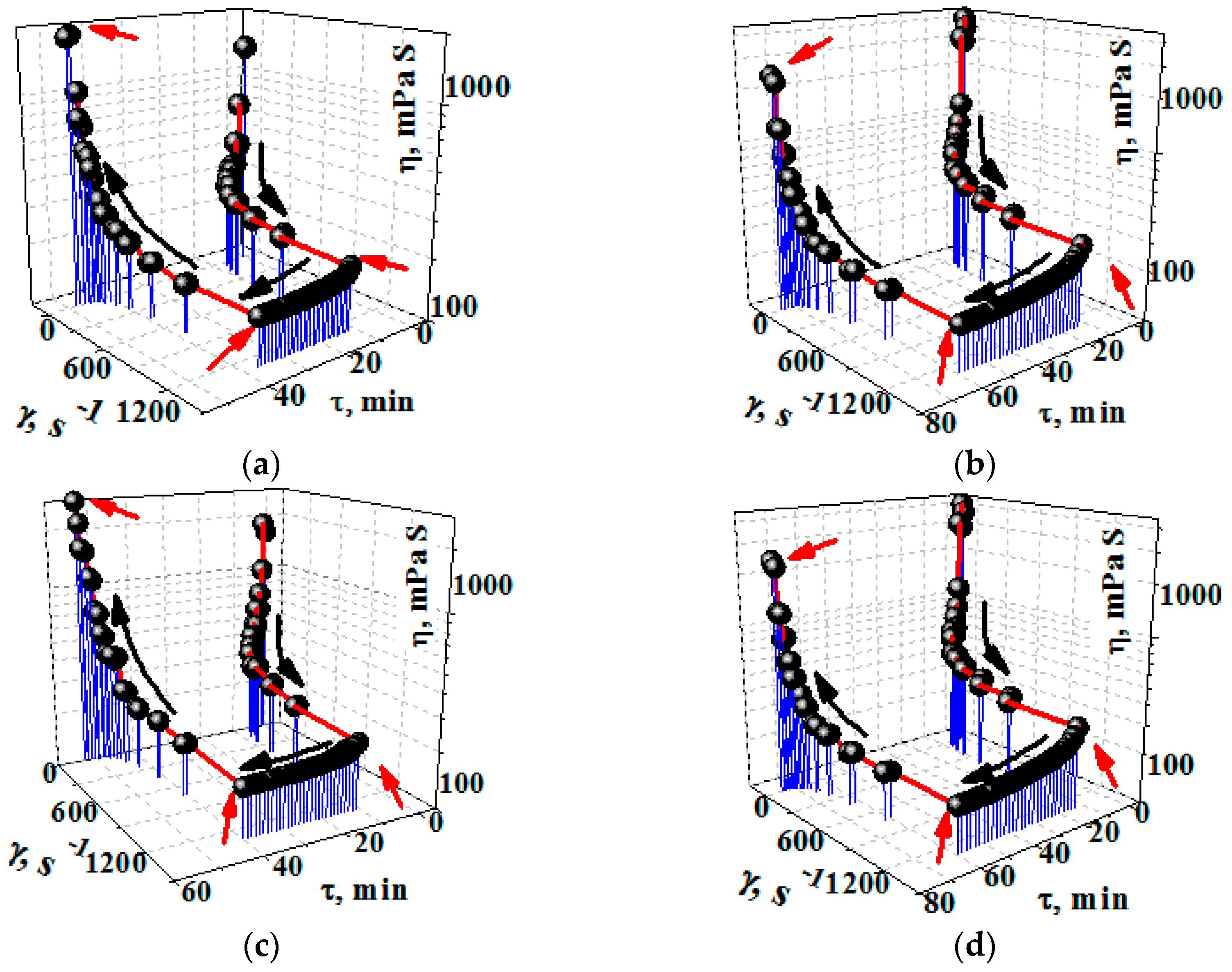 Polymers 10 00116 g006