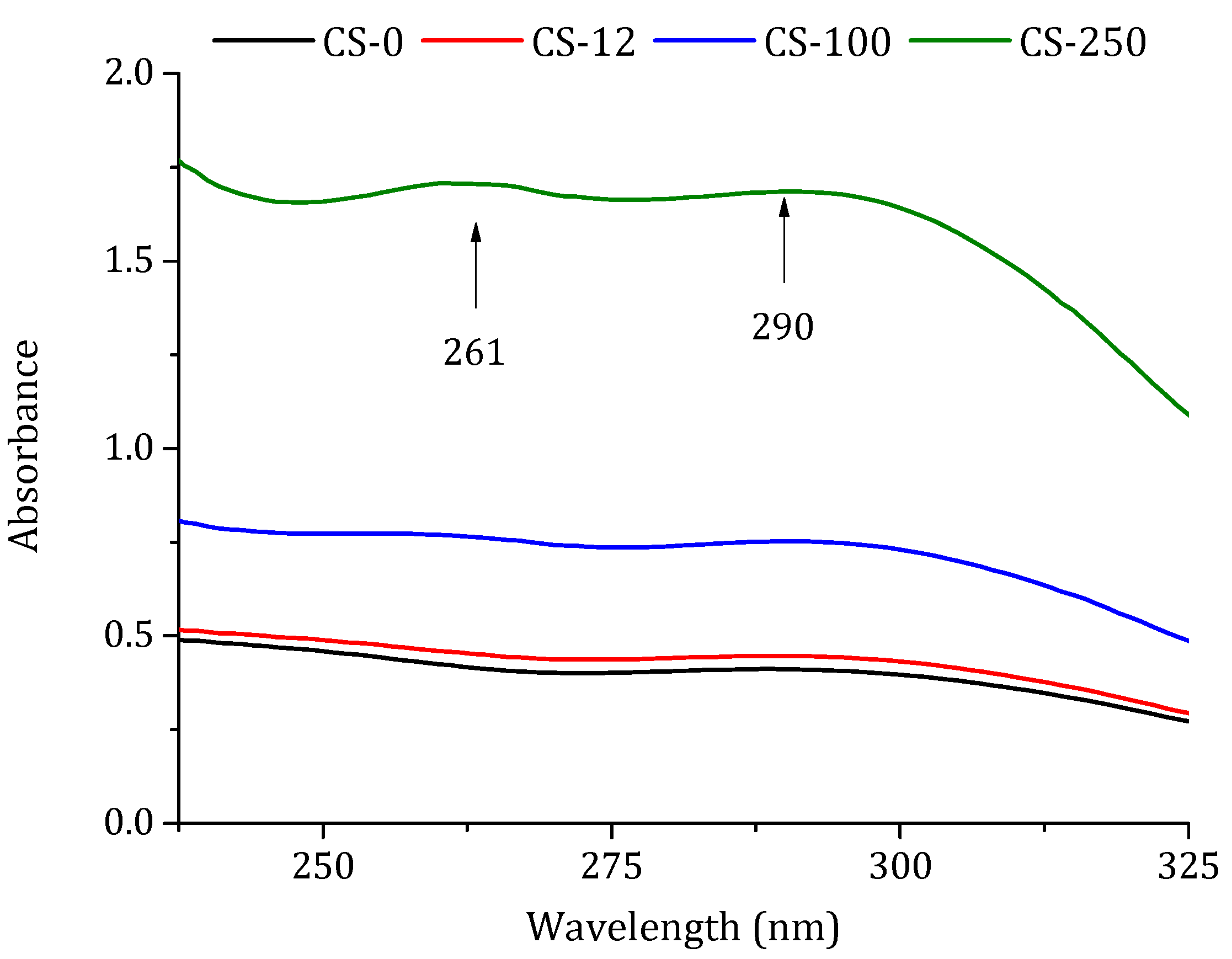 Polymers 10 00117 g004 Polymers 10 00117 g004